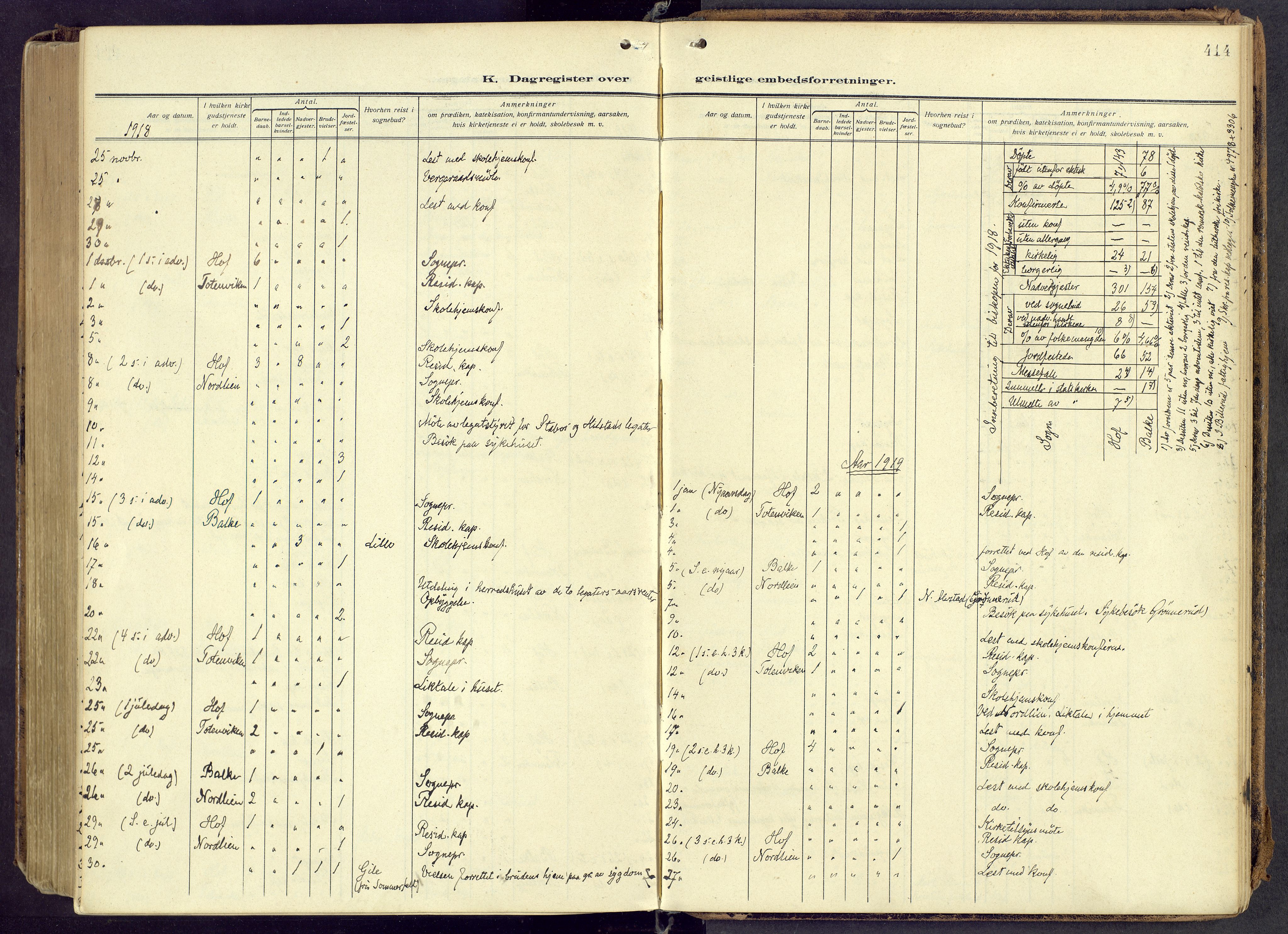 Østre Toten prestekontor, AV/SAH-PREST-104/H/Ha/Haa/L0010: Parish register (official) no. 10, 1910-1920, p. 414