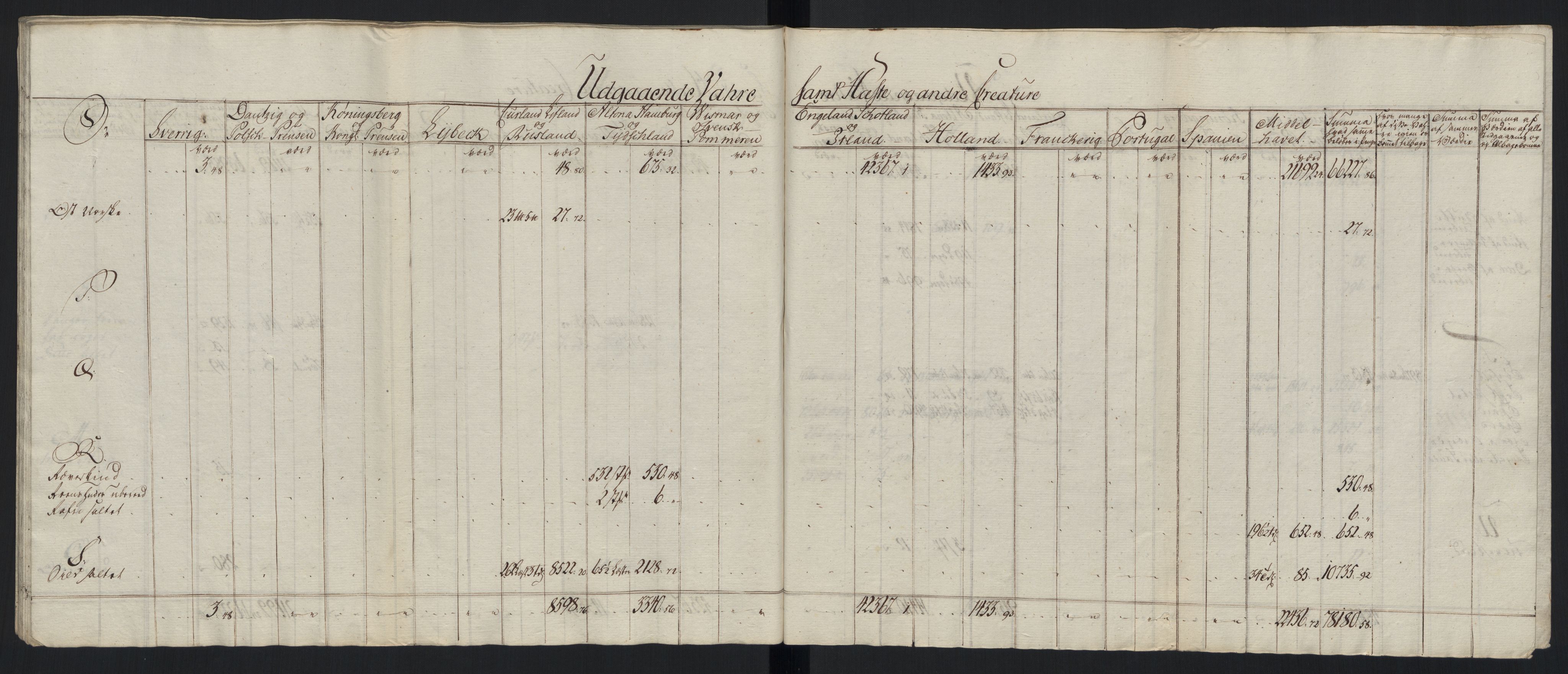 Generaltollkammeret, tollregnskaper, AV/RA-EA-5490/R33/L0213/0001: Tollregnskaper Trondheim A / Tabeller over inn- og utførte varer fra og til fremmede steder, 1786-1795, p. 182