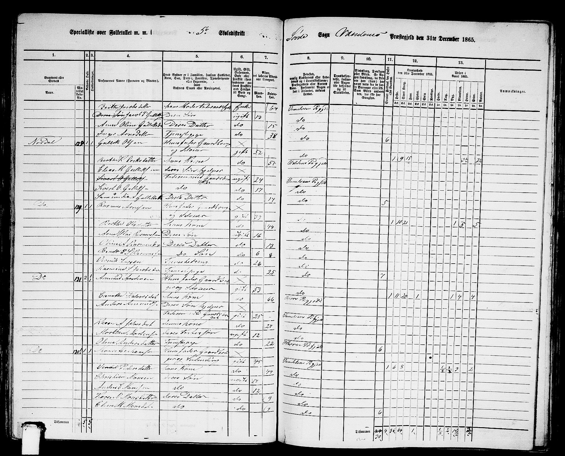 RA, 1865 census for Vanylven, 1865, p. 84