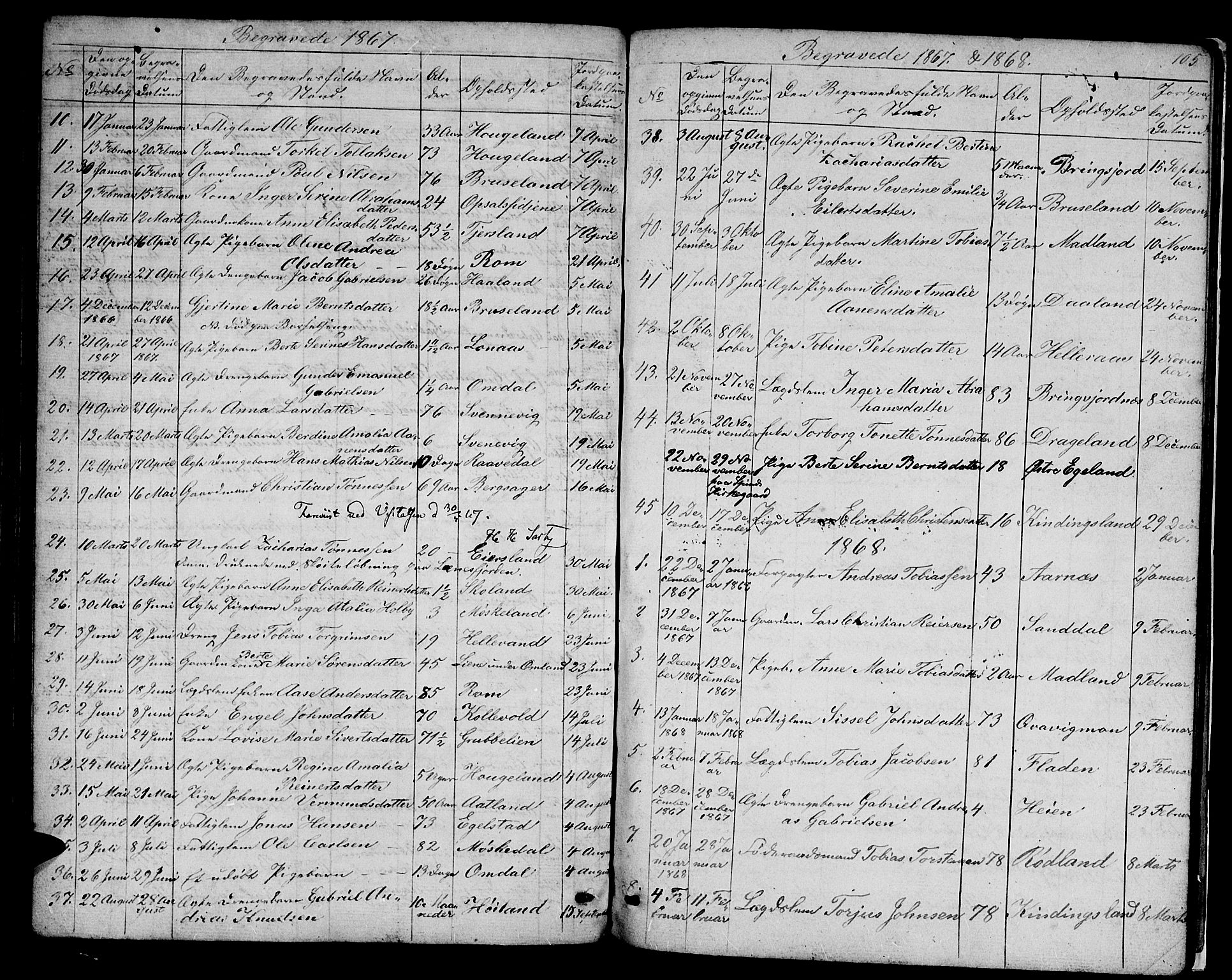 Lyngdal sokneprestkontor, AV/SAK-1111-0029/F/Fb/Fbc/L0003: Parish register (copy) no. B 3, 1865-1878, p. 105