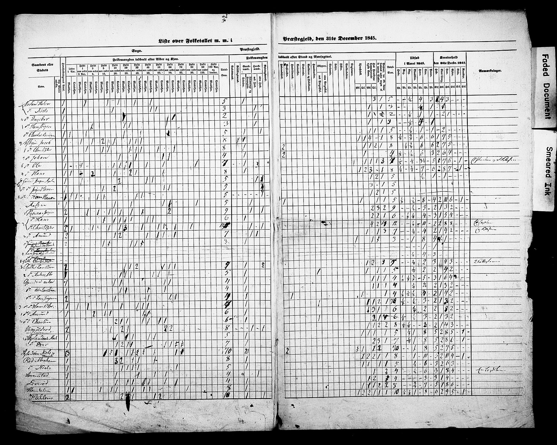 , Census 1845 for Andebu, 1845, p. 7