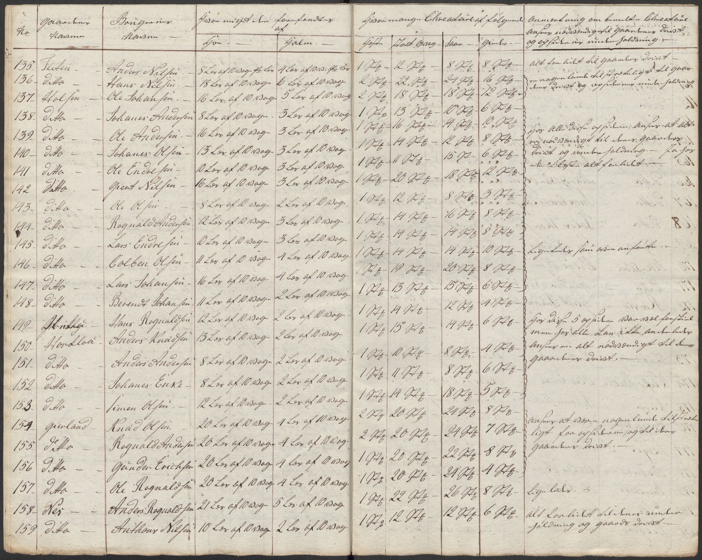 Regjeringskommisjonen 1807-1810, 1. kontor/byrå, RA/EA-2871/Dd/L0011: Kreatur og fôr: Opptelling i Nordre Bergenhus og Romsdal amt, 1808, p. 90