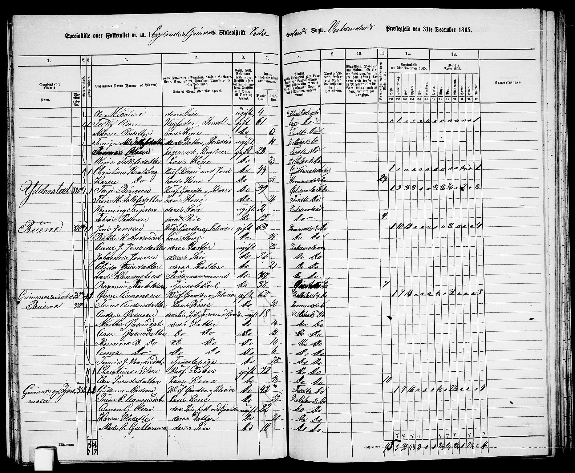 RA, 1865 census for Vestre Moland/Vestre Moland, 1865, p. 42