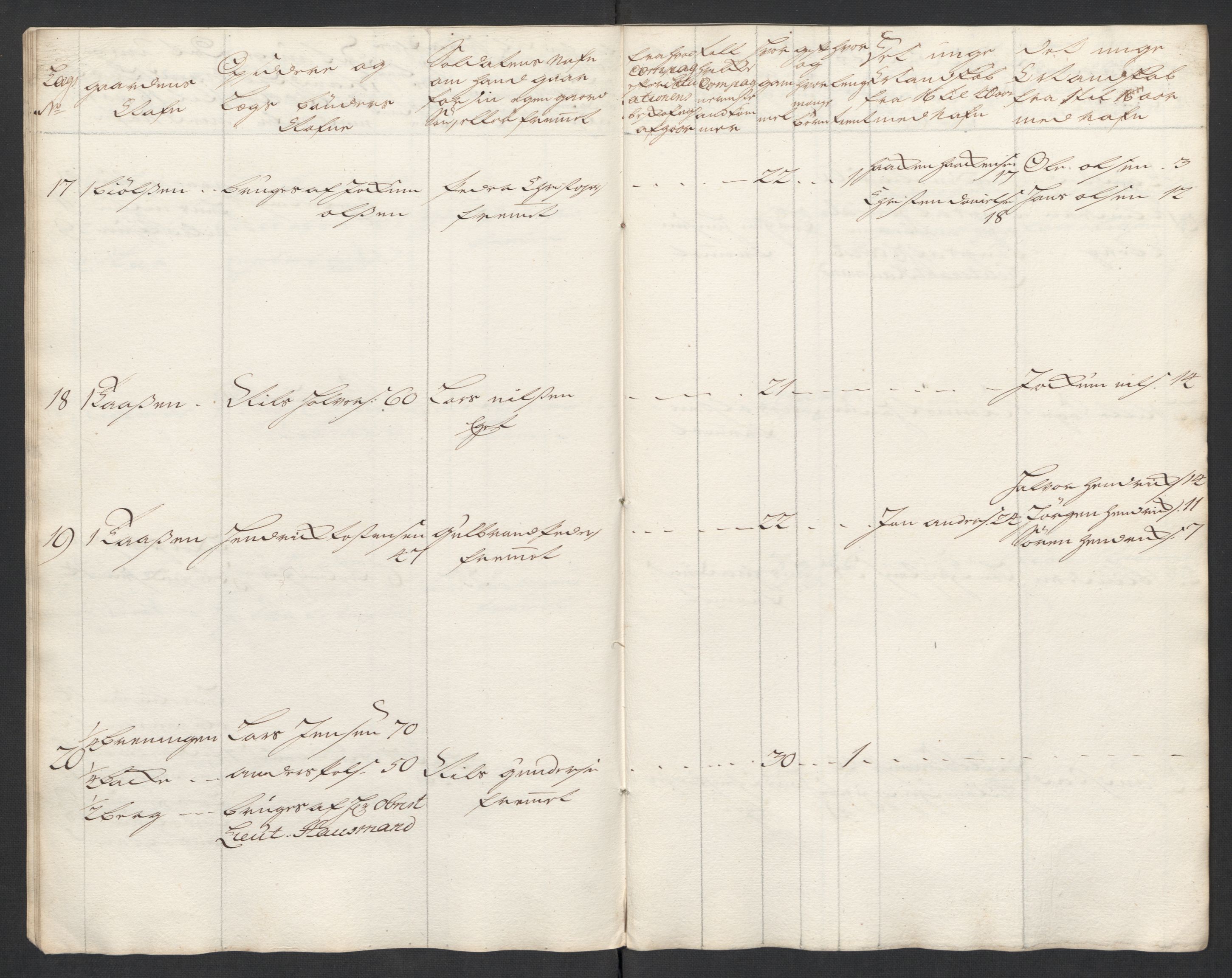 Rentekammeret inntil 1814, Realistisk ordnet avdeling, AV/RA-EA-4070/Ki/L0015: [S14]: Hovedlegdsruller, 1726, p. 343