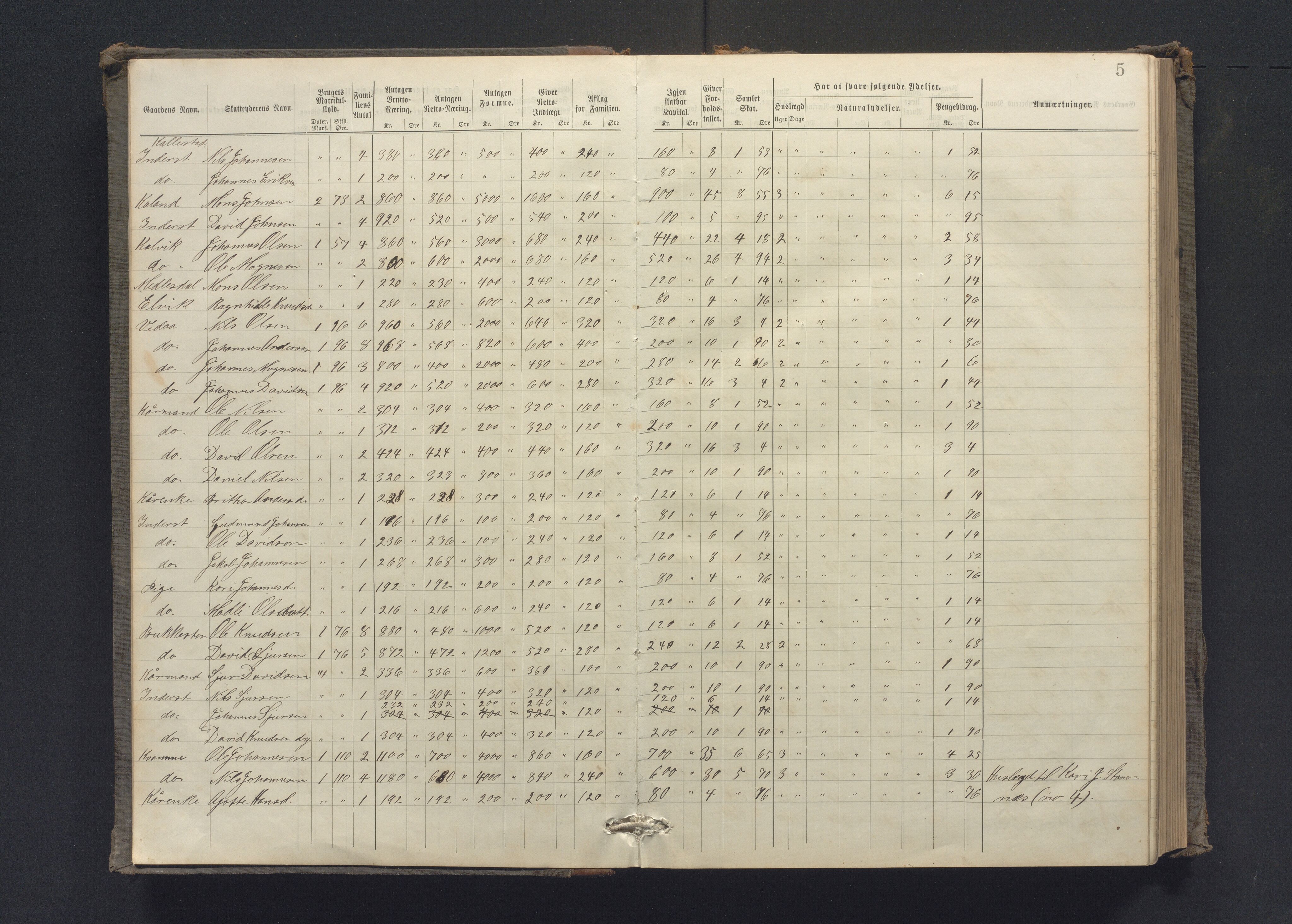 Bruvik kommune. Likningsnemnda, IKAH/1251a-142/F/Fa/L0001: Likningsprotokoll m/møtebok, skatt til fattigvesenet, 1880-1882