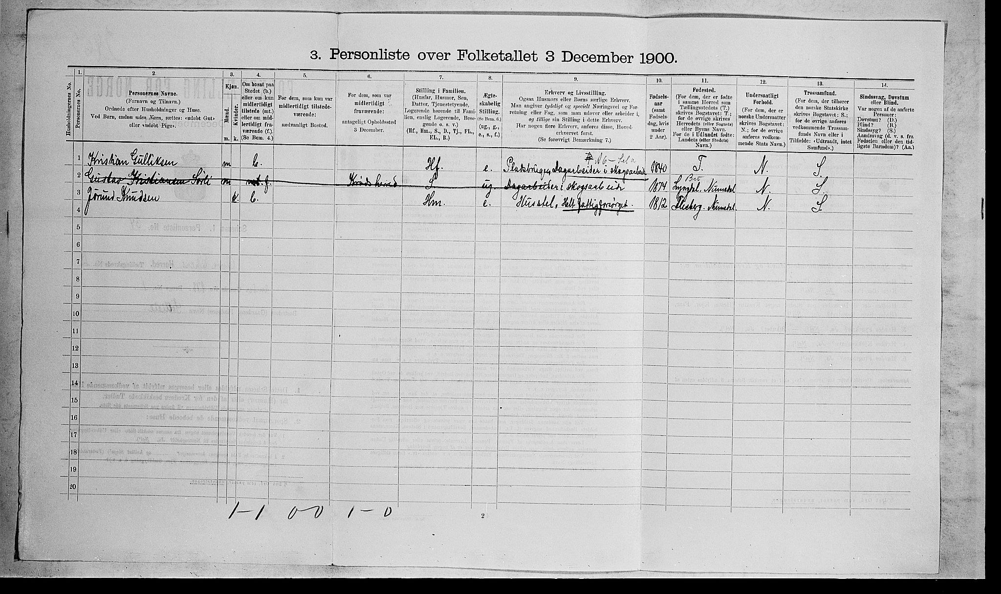 RA, 1900 census for Øvre Eiker, 1900, p. 2240