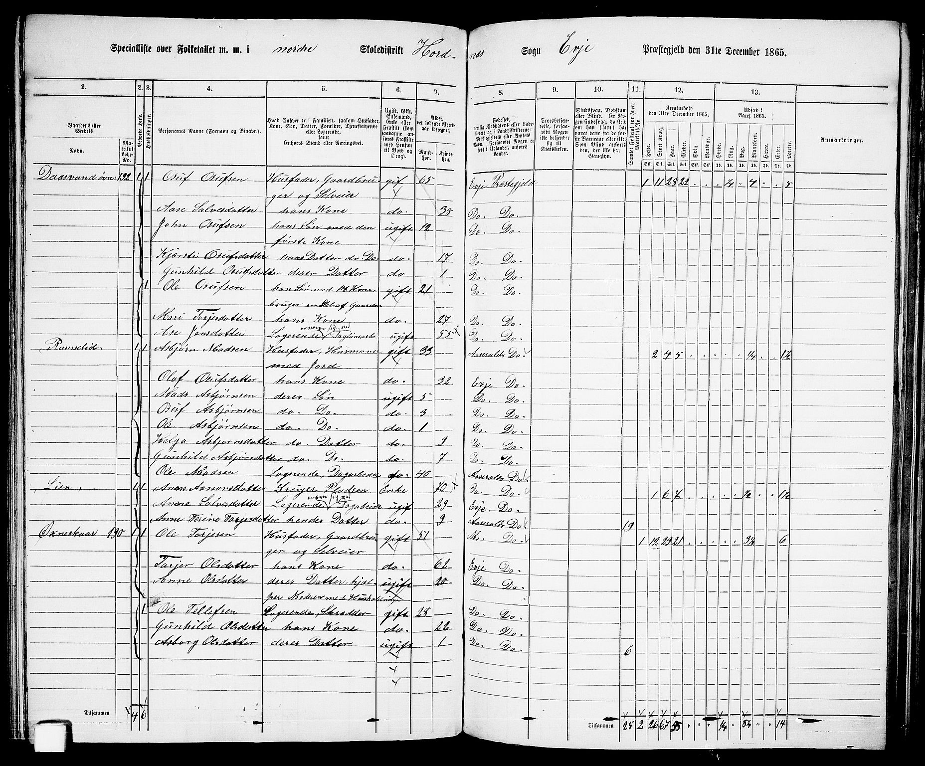 RA, 1865 census for Evje, 1865, p. 115
