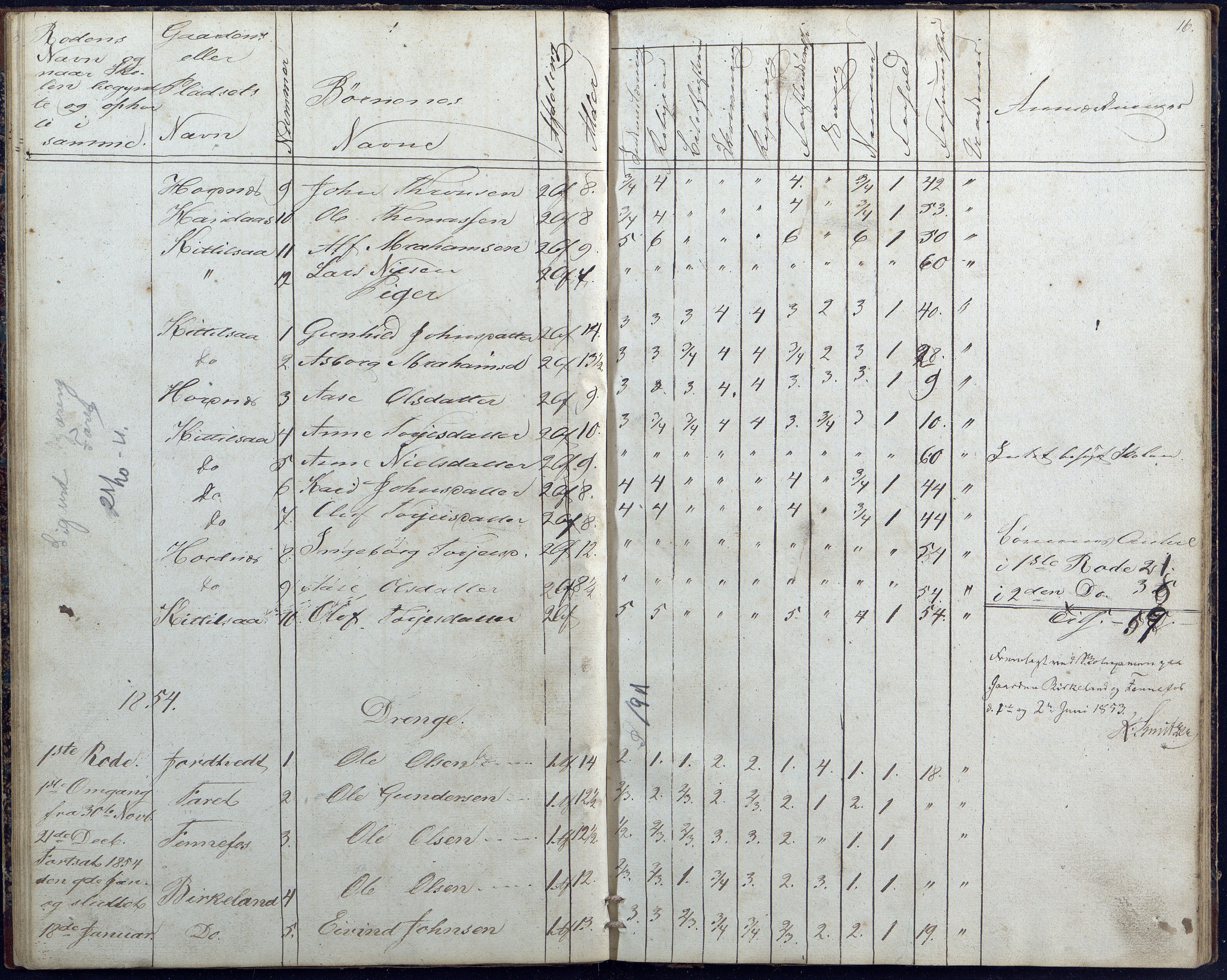 Hornnes kommune, Hornnes Skole, AAKS/KA0936-550a/F1/L0001: Skoleprotokoll Hornnes midtre skolekrets, 1847-1865, p. 16
