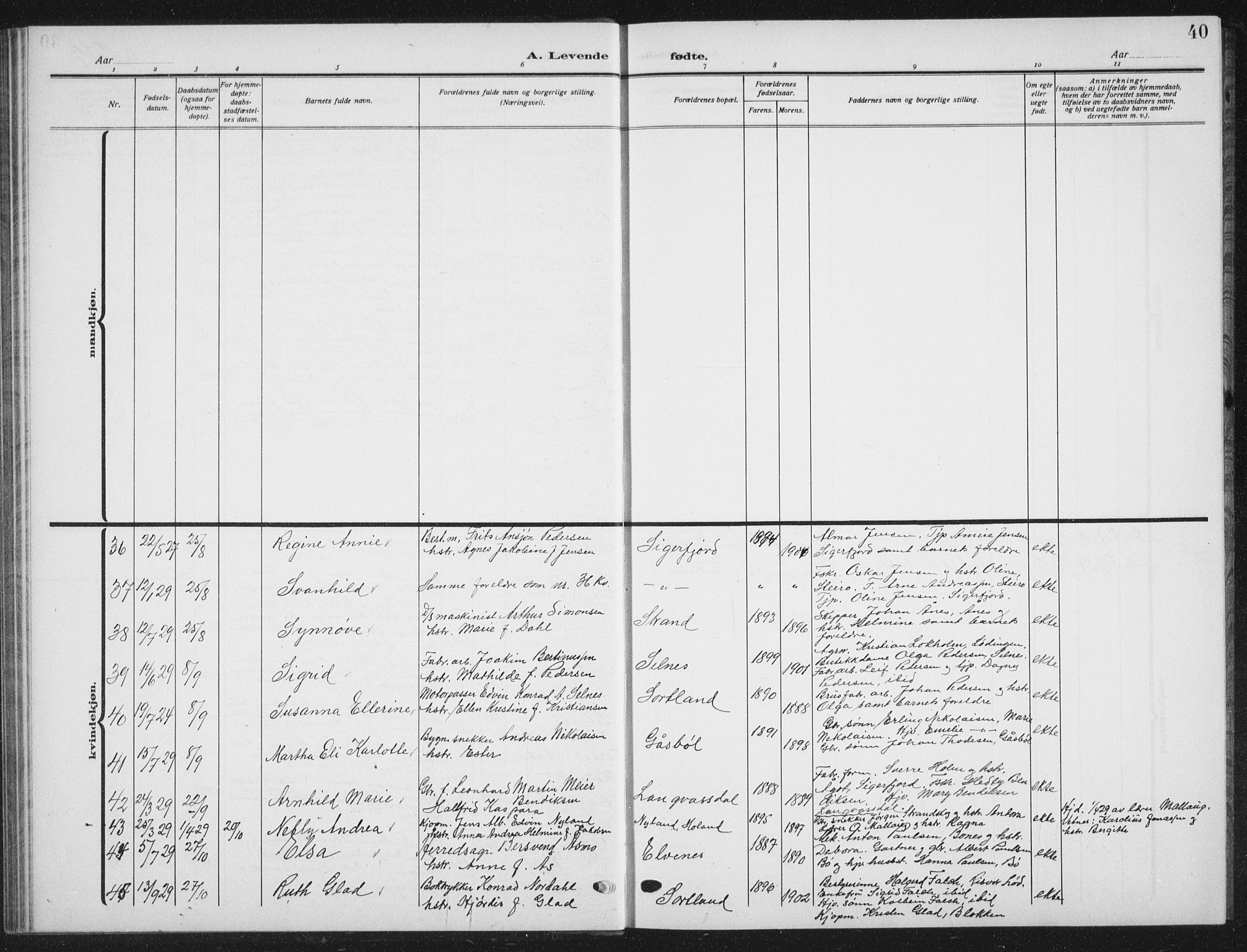 Ministerialprotokoller, klokkerbøker og fødselsregistre - Nordland, AV/SAT-A-1459/895/L1384: Parish register (copy) no. 895C06, 1922-1941, p. 40