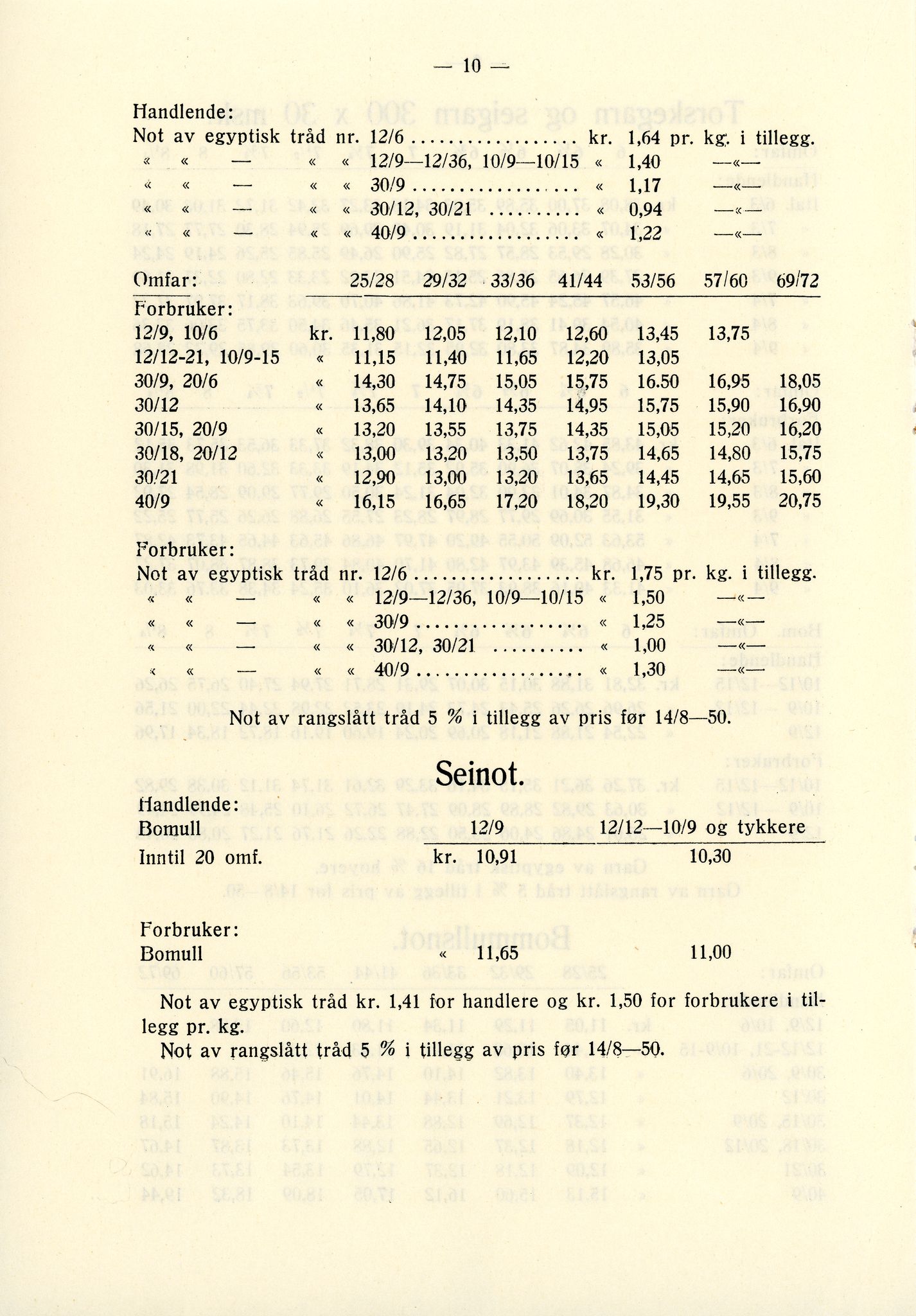 Vardø Fiskersamvirkelag, VAMU/A-0037/D/Da/L0002: Korrespondanse Er-Fi, 1946-1951