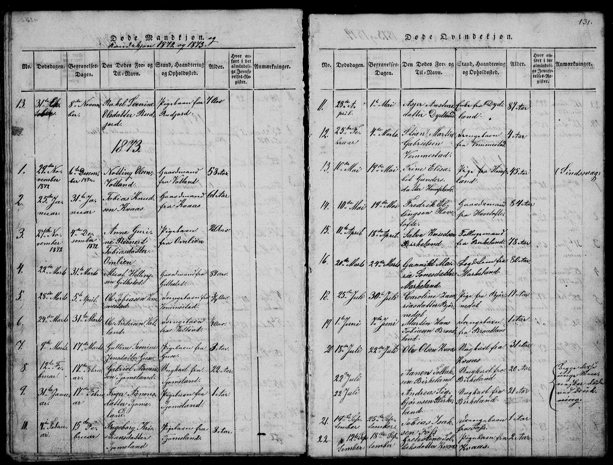 Lyngdal sokneprestkontor, AV/SAK-1111-0029/F/Fb/Fbb/L0001: Parish register (copy) no. B 1, 1816-1900, p. 131