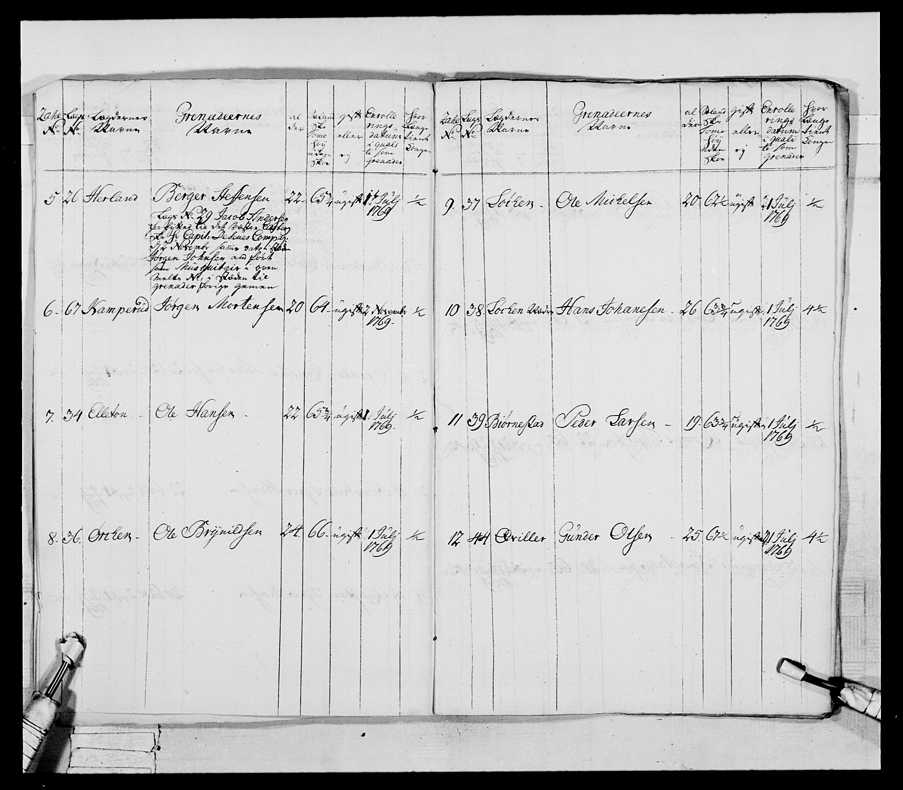 Generalitets- og kommissariatskollegiet, Det kongelige norske kommissariatskollegium, RA/EA-5420/E/Eh/L0043a: 2. Akershusiske nasjonale infanteriregiment, 1767-1778, p. 73