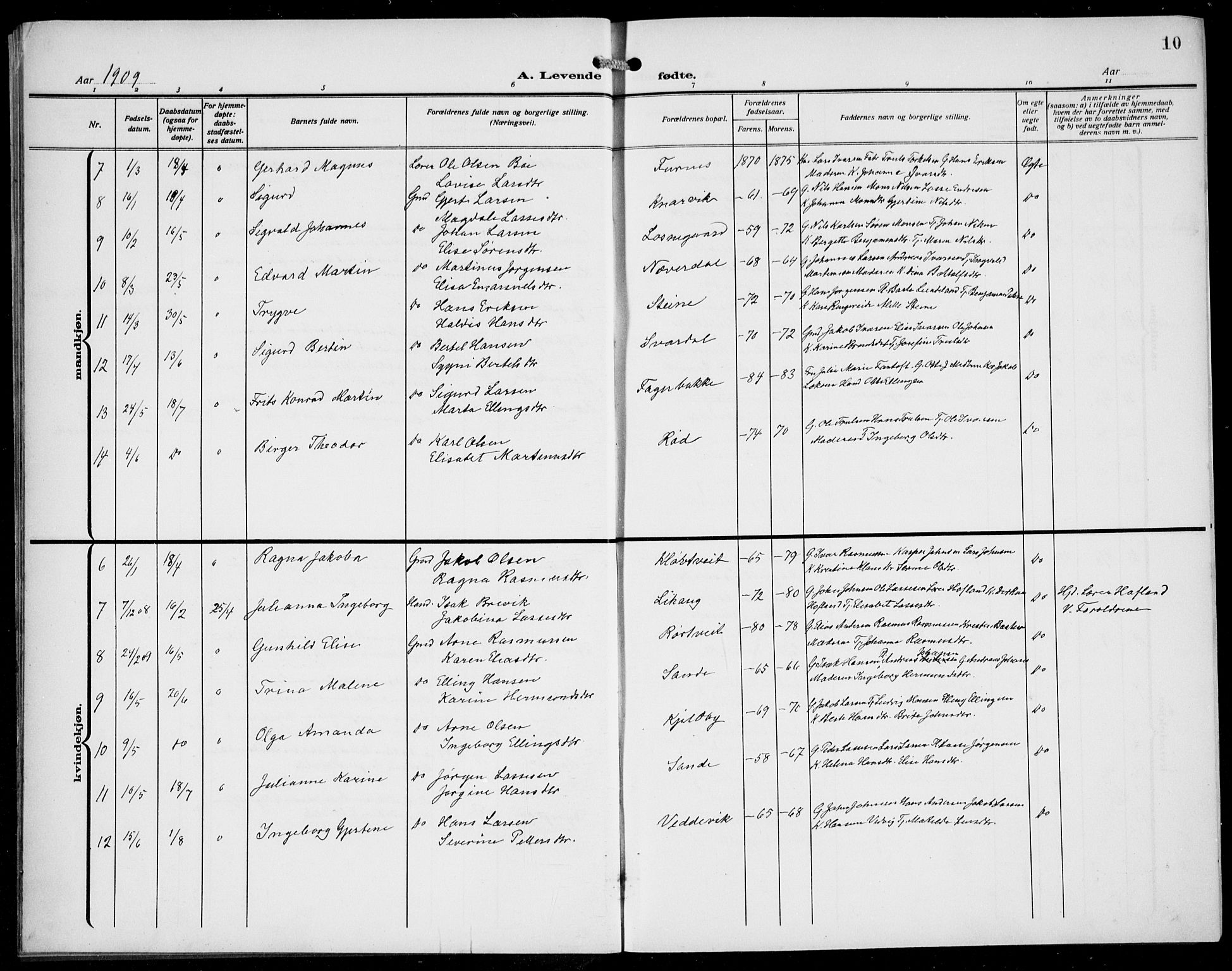 Gulen sokneprestembete, AV/SAB-A-80201/H/Hab/Habb/L0004: Parish register (copy) no. B 4, 1908-1936, p. 10