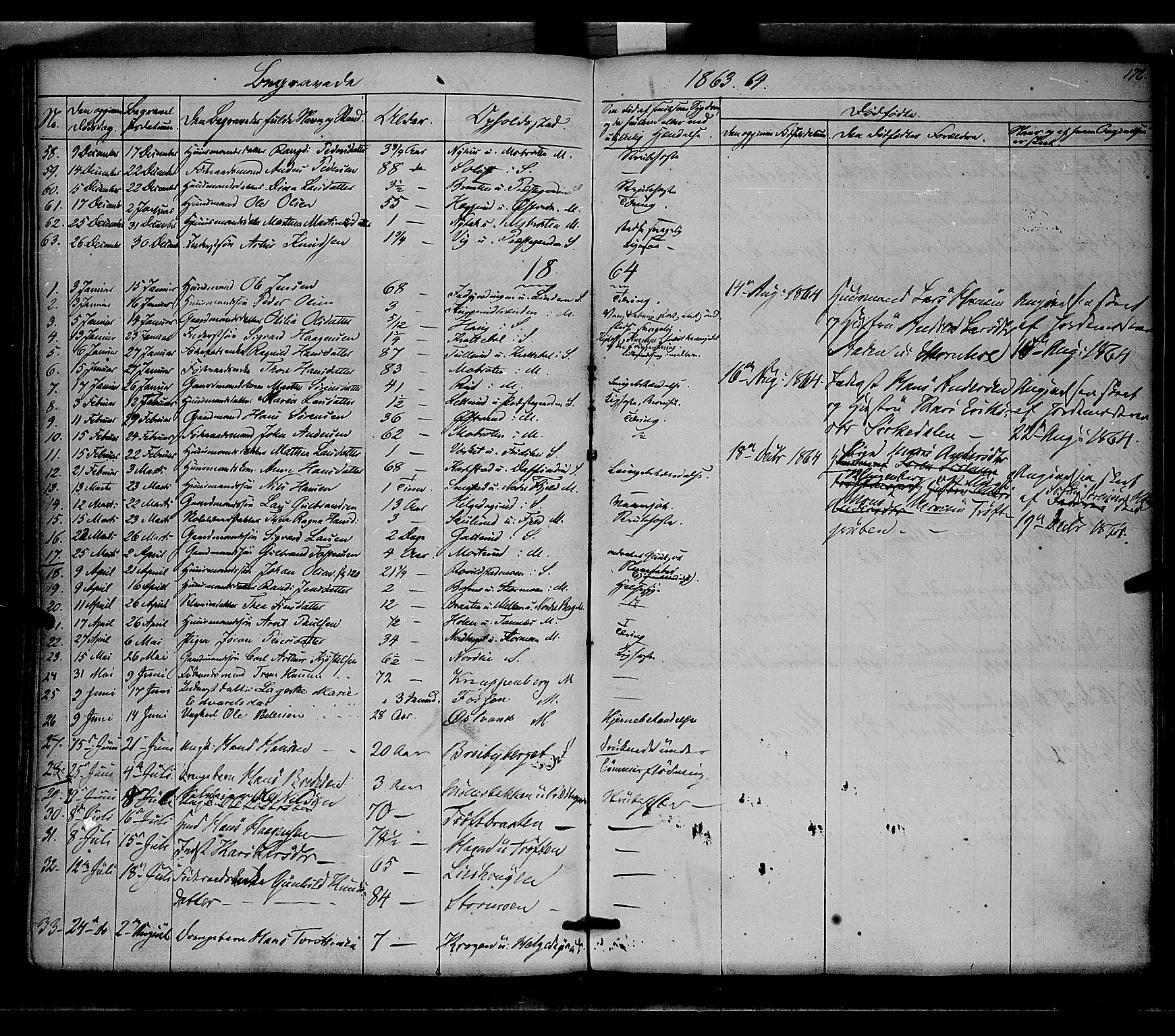 Nord-Odal prestekontor, SAH/PREST-032/H/Ha/Haa/L0003: Parish register (official) no. 3, 1851-1865, p. 176