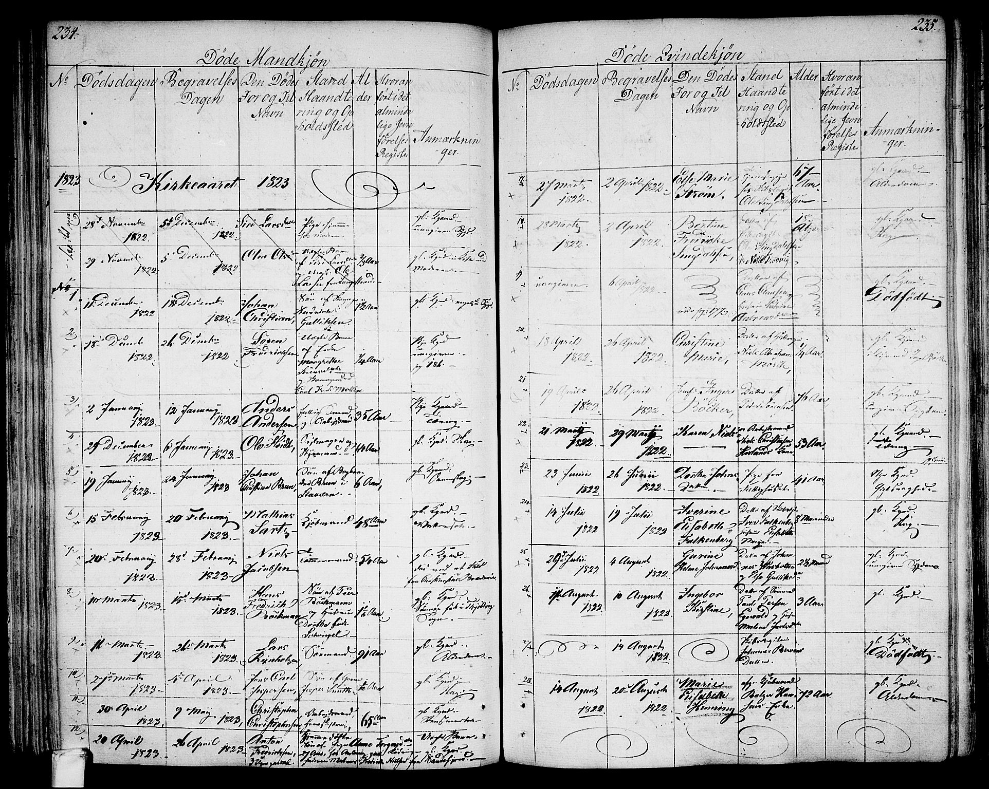 Larvik kirkebøker, AV/SAKO-A-352/G/Ga/L0002: Parish register (copy) no. I 2, 1807-1830, p. 234-235