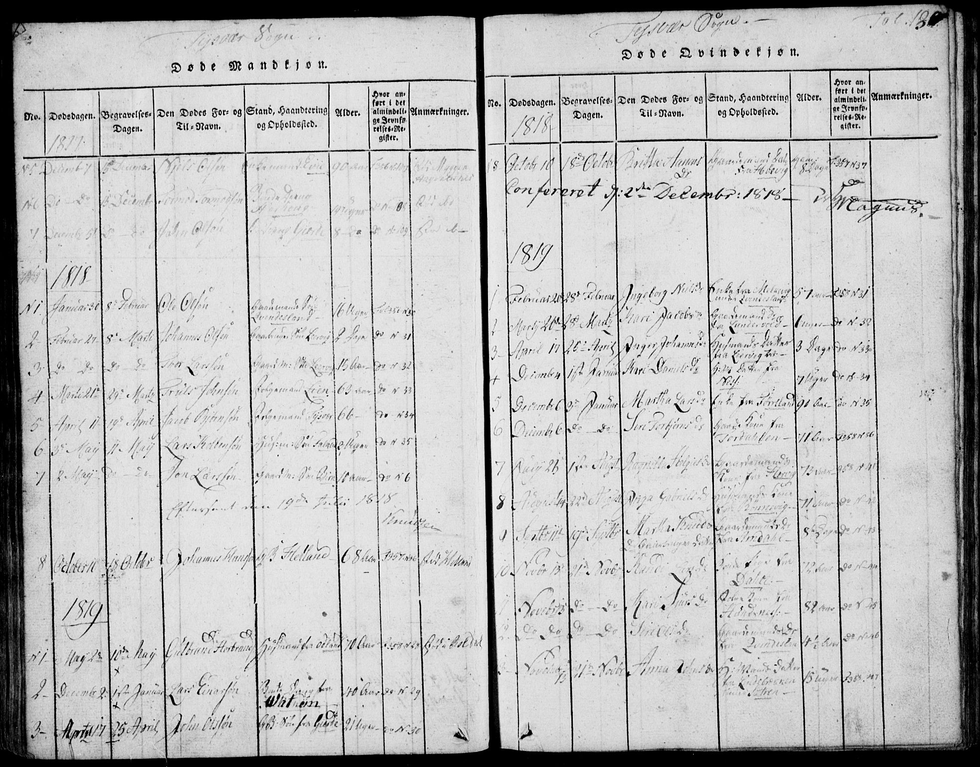 Skjold sokneprestkontor, SAST/A-101847/H/Ha/Hab/L0002: Parish register (copy) no. B 2 /1, 1815-1830, p. 130