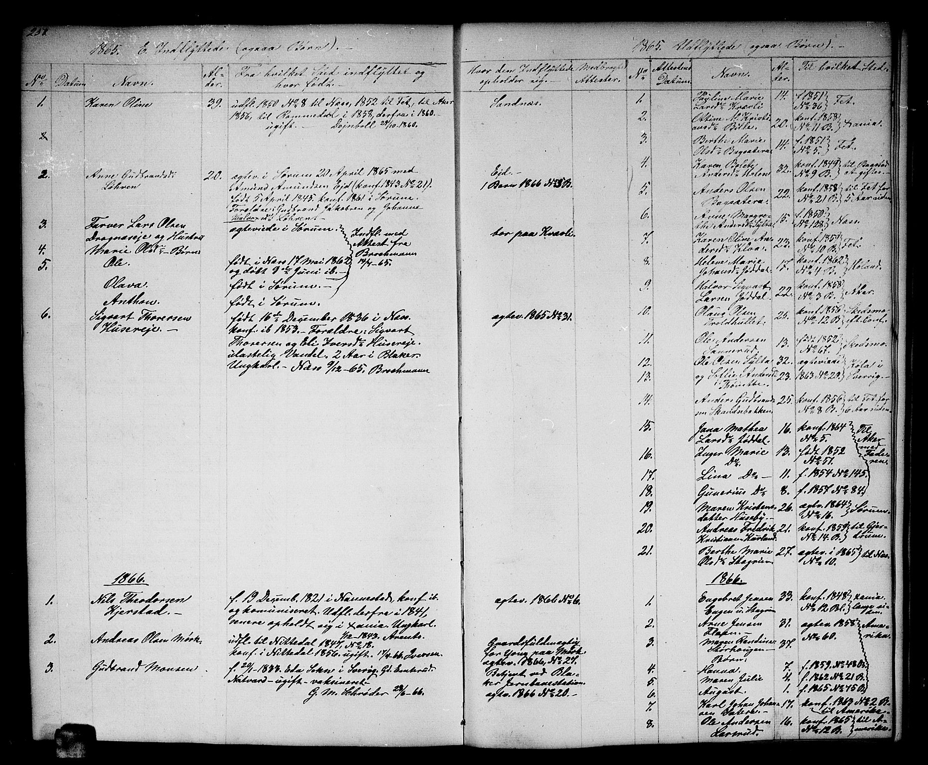 Aurskog prestekontor Kirkebøker, SAO/A-10304a/G/Gb/L0001: Parish register (copy) no. II 1, 1858-1885, p. 258