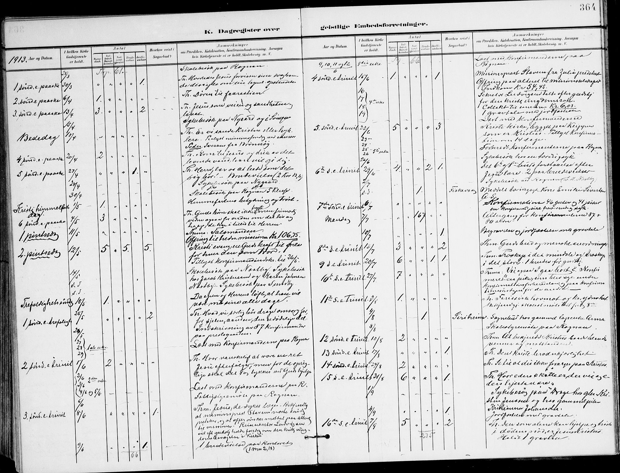 Ministerialprotokoller, klokkerbøker og fødselsregistre - Nordland, AV/SAT-A-1459/847/L0672: Parish register (official) no. 847A12, 1902-1919, p. 364