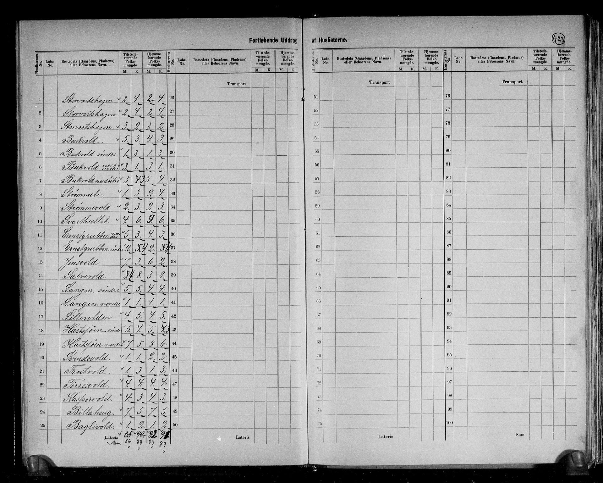 RA, 1891 census for 1640 Røros, 1891, p. 20