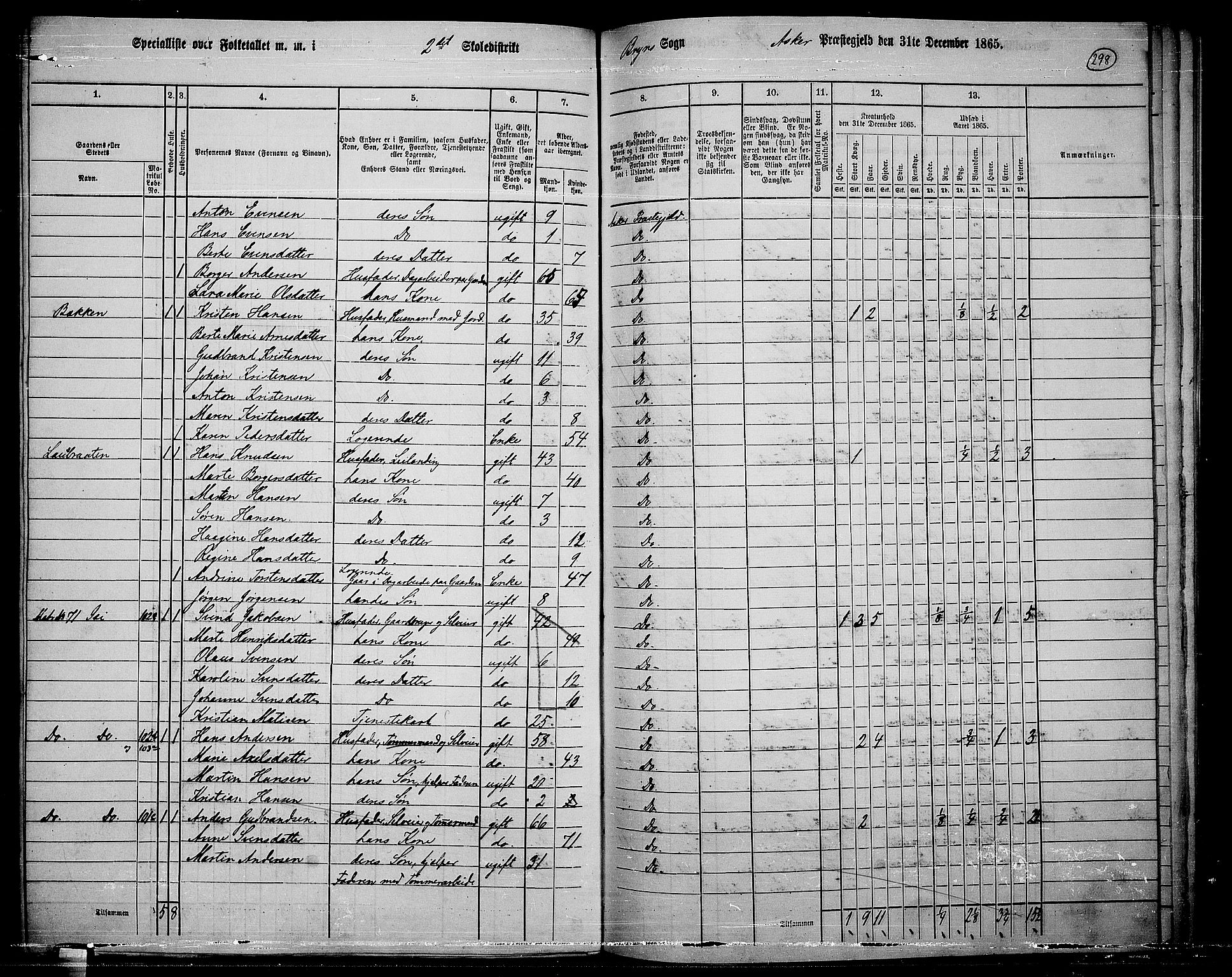 RA, 1865 census for Asker, 1865, p. 287