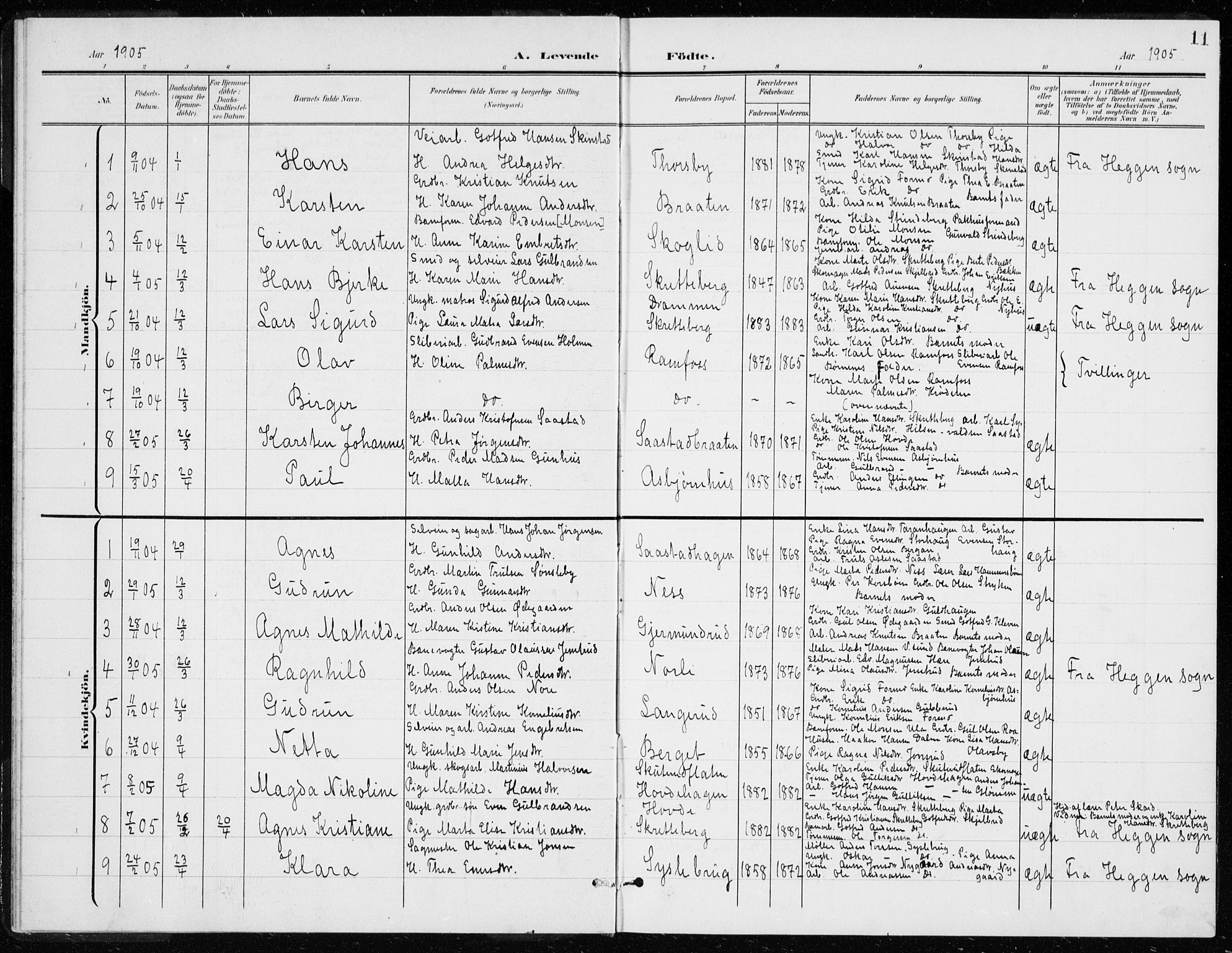 Modum kirkebøker, AV/SAKO-A-234/G/Gd/L0001: Parish register (copy) no. IV 1, 1901-1921, p. 11