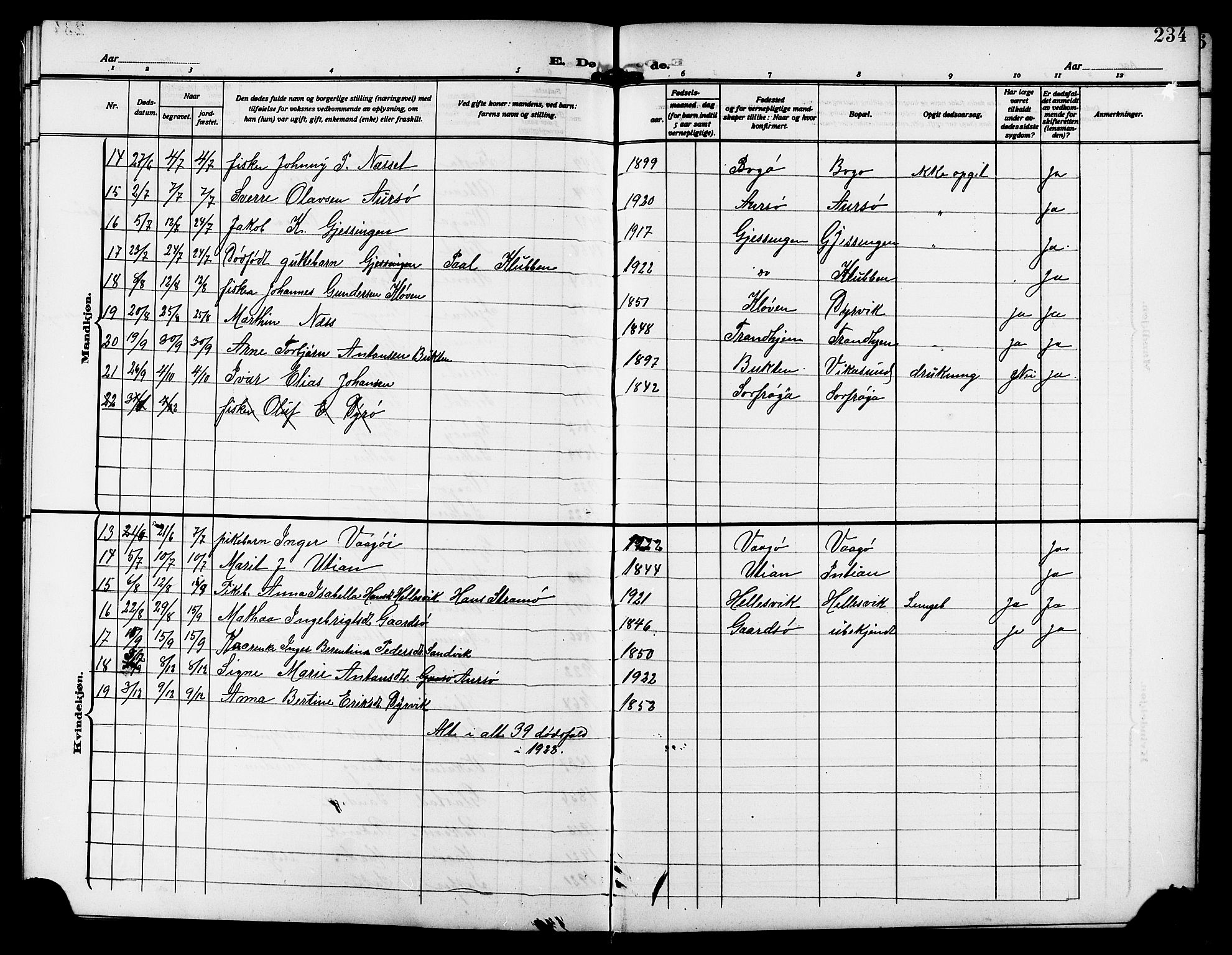 Ministerialprotokoller, klokkerbøker og fødselsregistre - Sør-Trøndelag, SAT/A-1456/640/L0588: Parish register (copy) no. 640C05, 1909-1922, p. 234