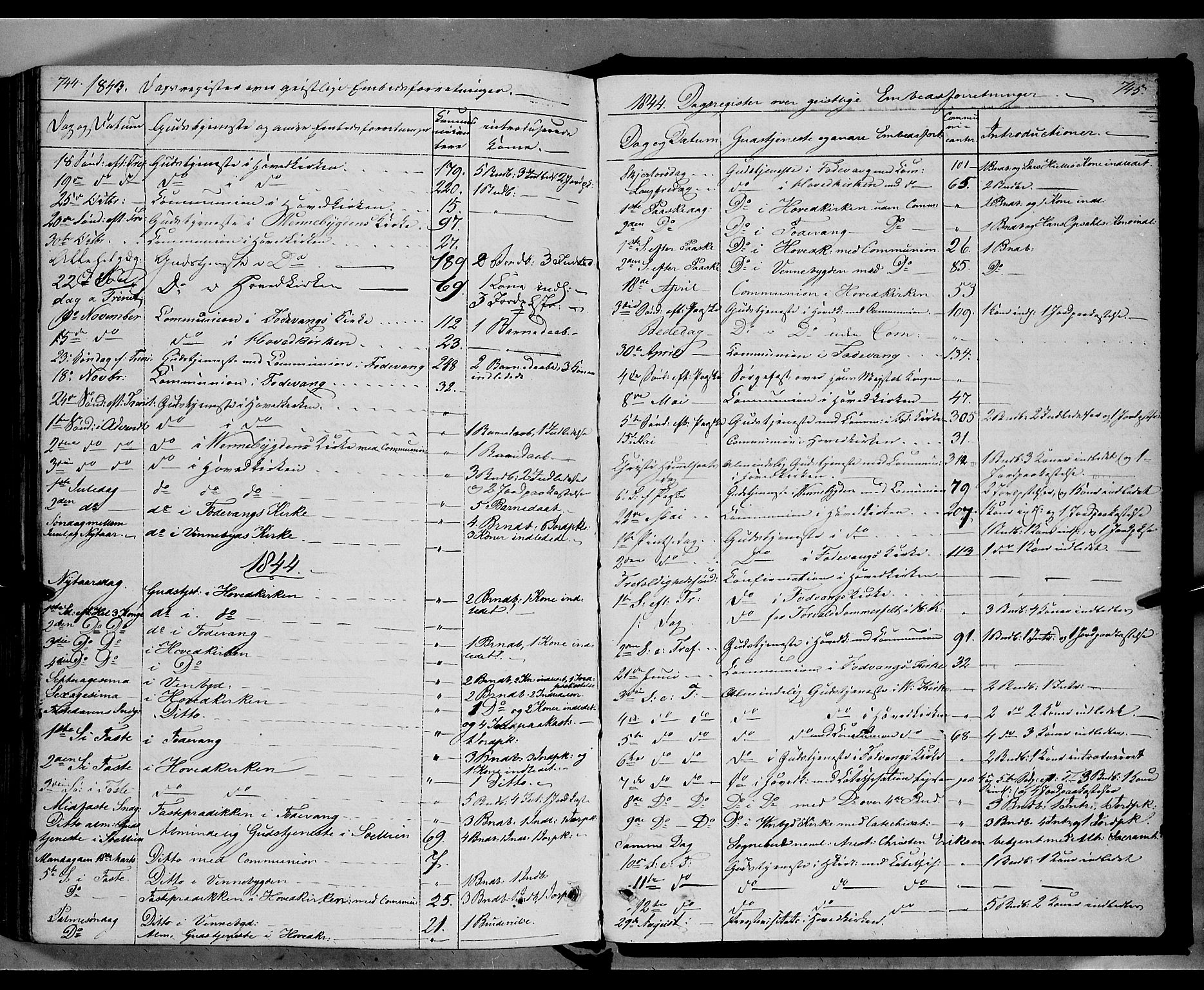 Ringebu prestekontor, SAH/PREST-082/H/Ha/Haa/L0005: Parish register (official) no. 5, 1839-1848, p. 744-745