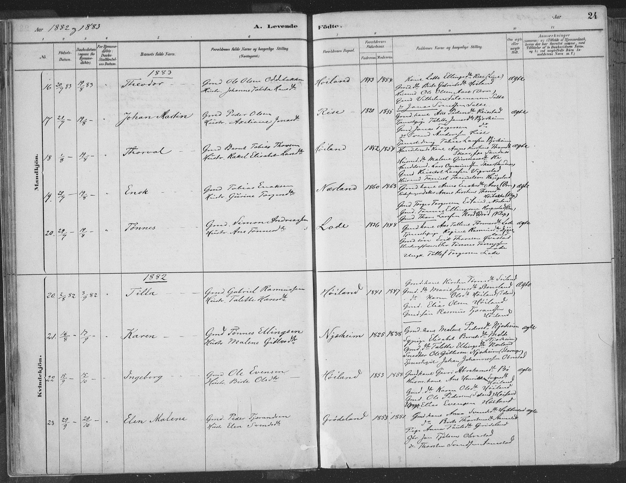 Hå sokneprestkontor, SAST/A-101801/001/30BA/L0010: Parish register (official) no. A 9, 1879-1896, p. 24