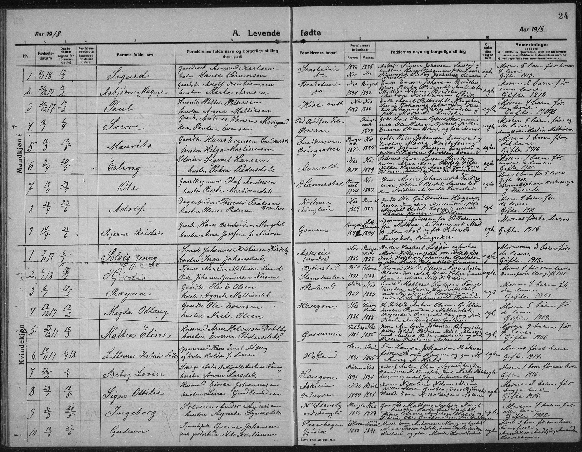 Nes prestekontor, Hedmark, AV/SAH-PREST-020/L/La/L0009: Parish register (copy) no. 9, 1913-1936, p. 24