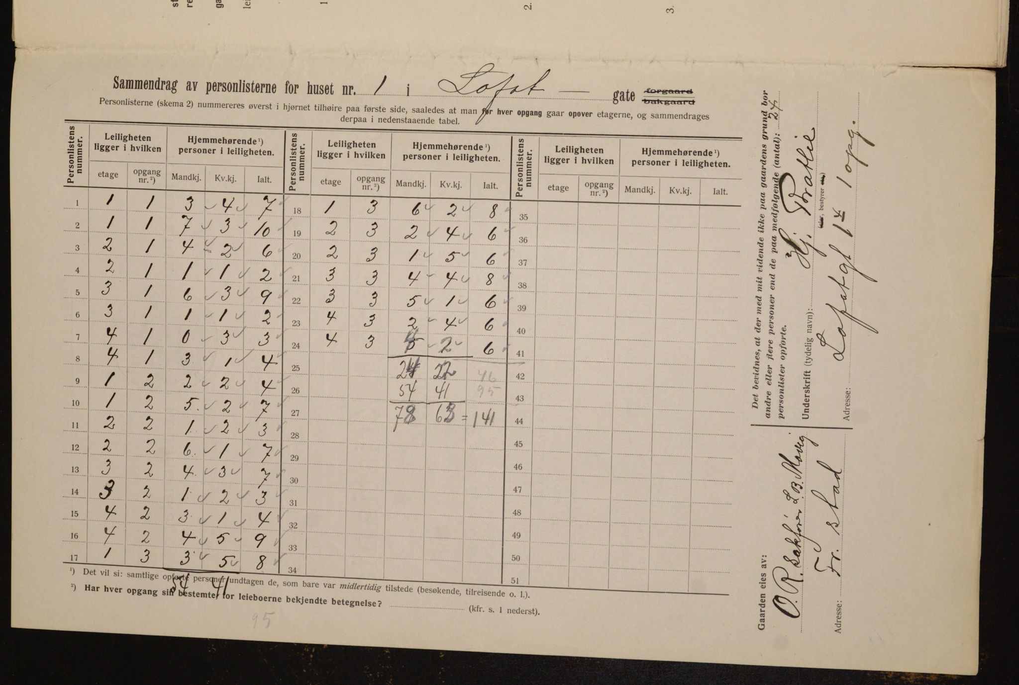 OBA, Municipal Census 1912 for Kristiania, 1912, p. 58711