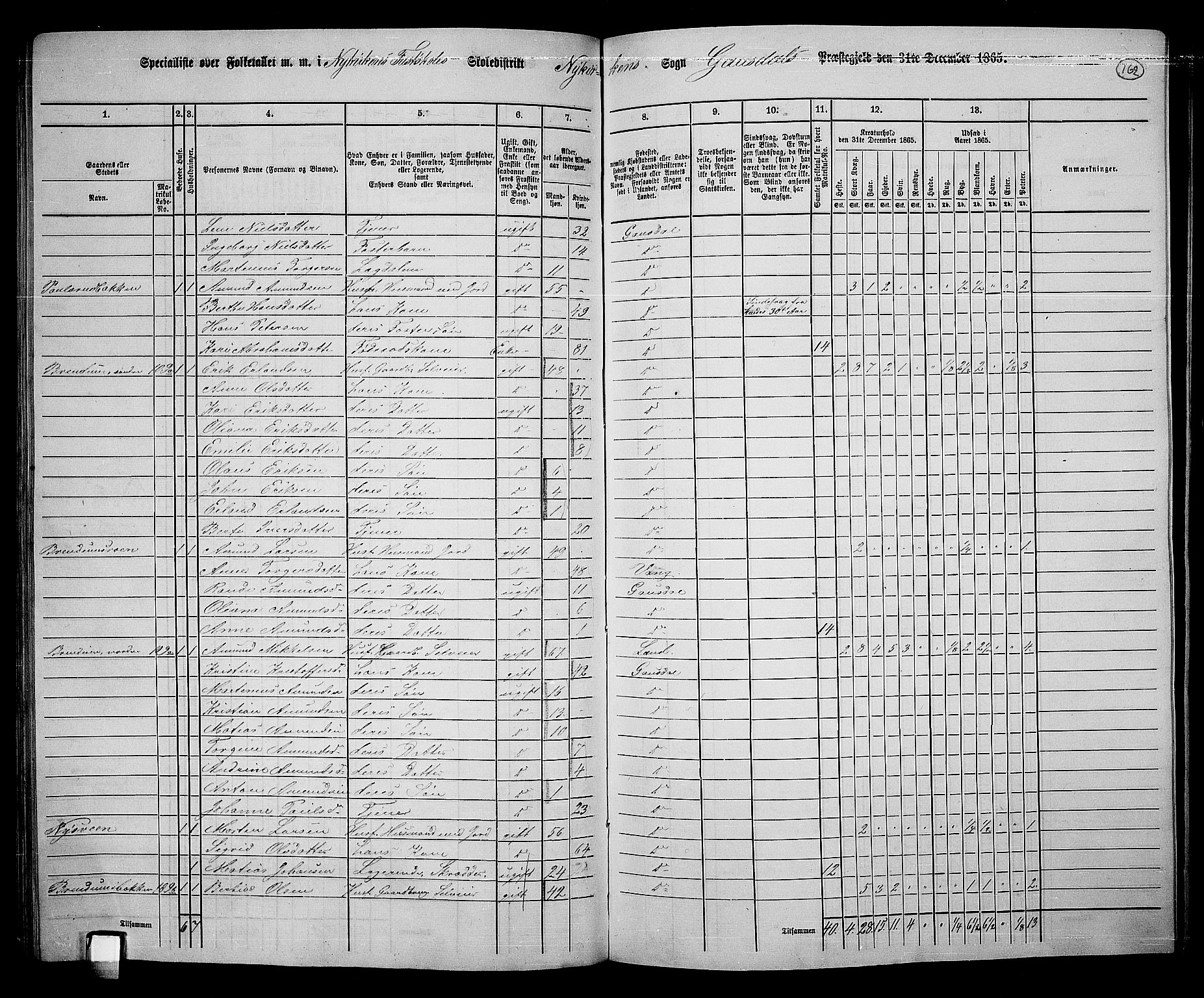 RA, 1865 census for Gausdal, 1865, p. 140