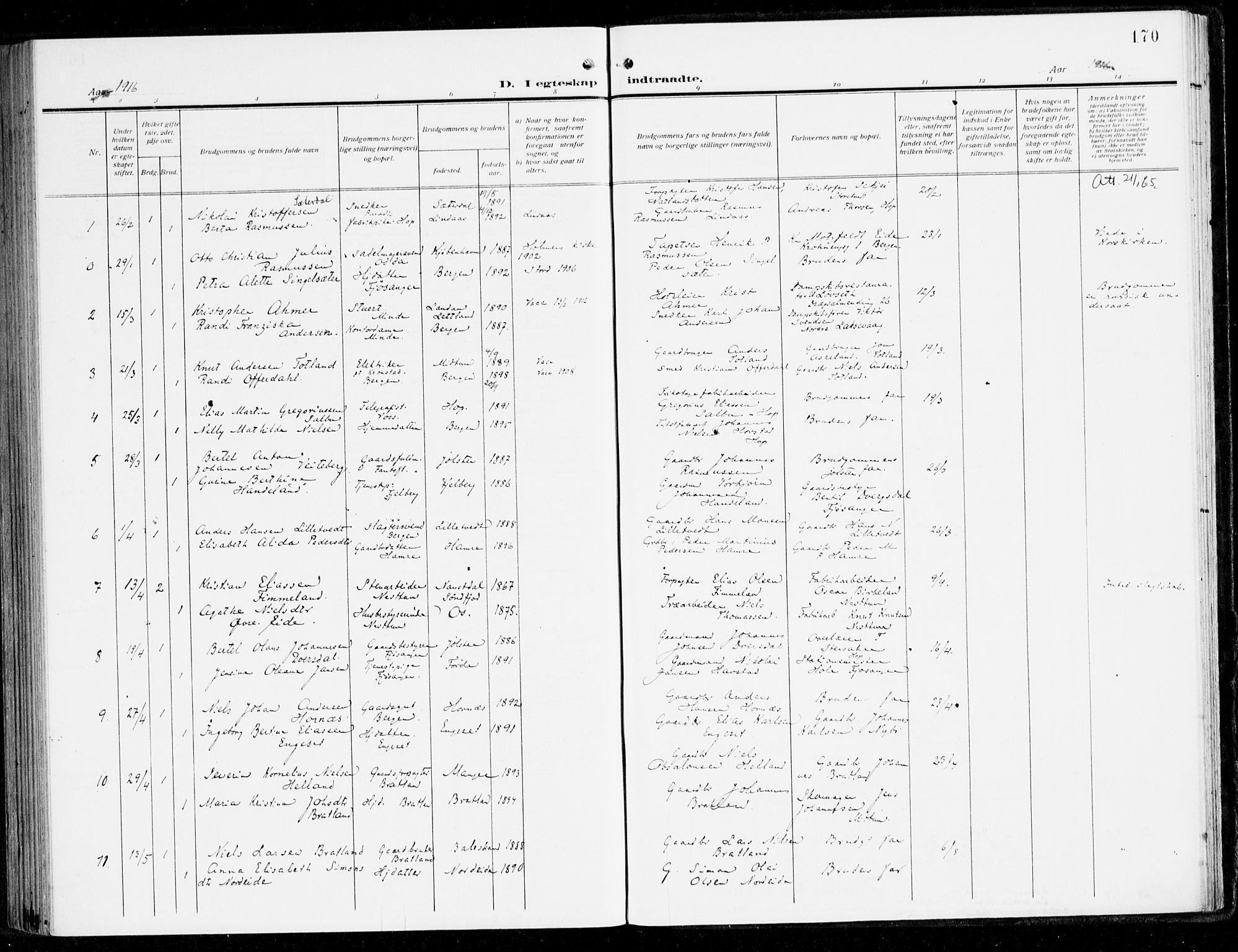 Fana Sokneprestembete, AV/SAB-A-75101/H/Haa/Haai/L0004: Parish register (official) no. I 4, 1912-1933, p. 170