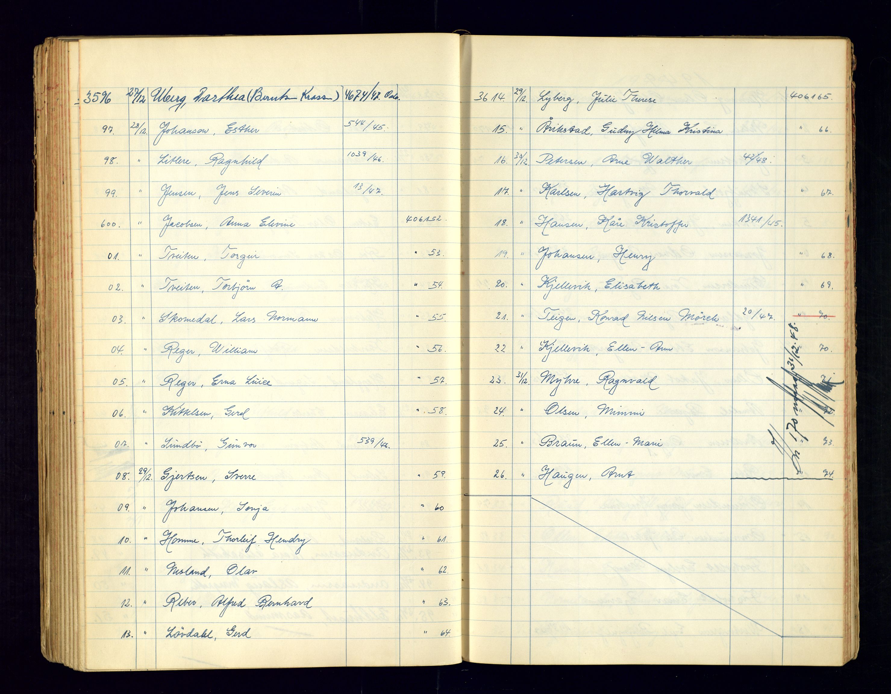 Kristiansand politikammer - 2, AV/SAK-1243-0009/K/Ka/Kaa/L0610: Passprotokoll, liste med løpenumre, 1947-1949, p. 195