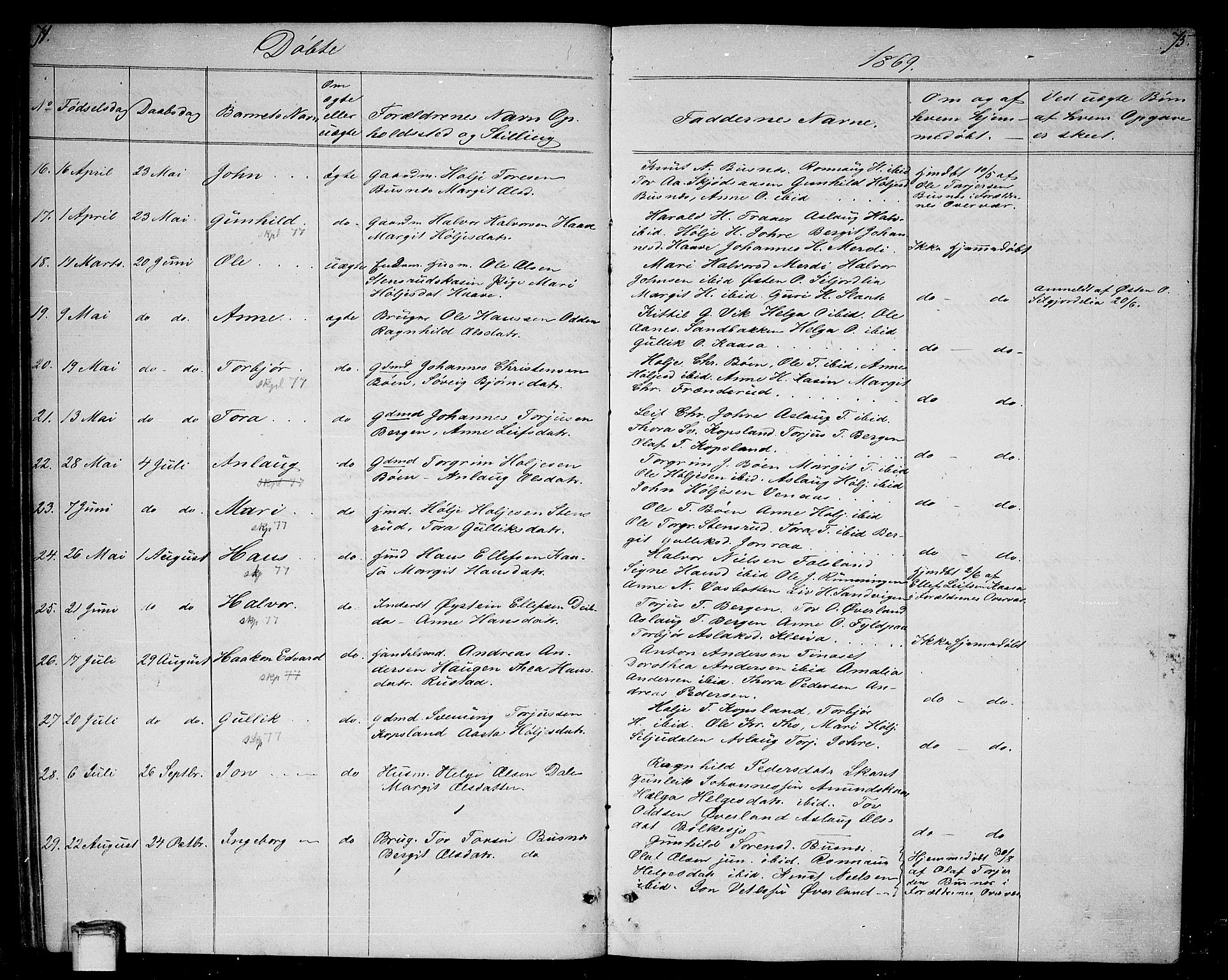 Gransherad kirkebøker, SAKO/A-267/G/Ga/L0002: Parish register (copy) no. I 2, 1854-1886, p. 74-75