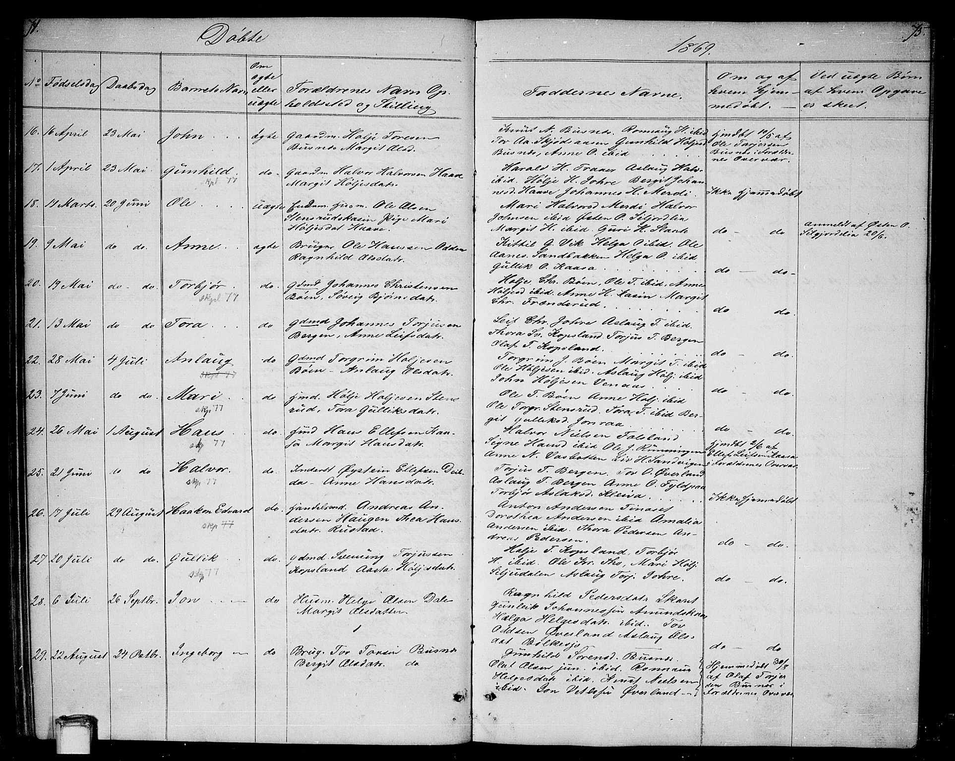 Gransherad kirkebøker, AV/SAKO-A-267/G/Ga/L0002: Parish register (copy) no. I 2, 1854-1886, p. 74-75