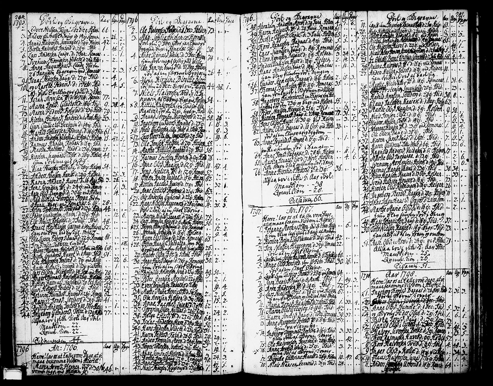 Holla kirkebøker, AV/SAKO-A-272/F/Fa/L0002: Parish register (official) no. 2, 1779-1814, p. 284-285
