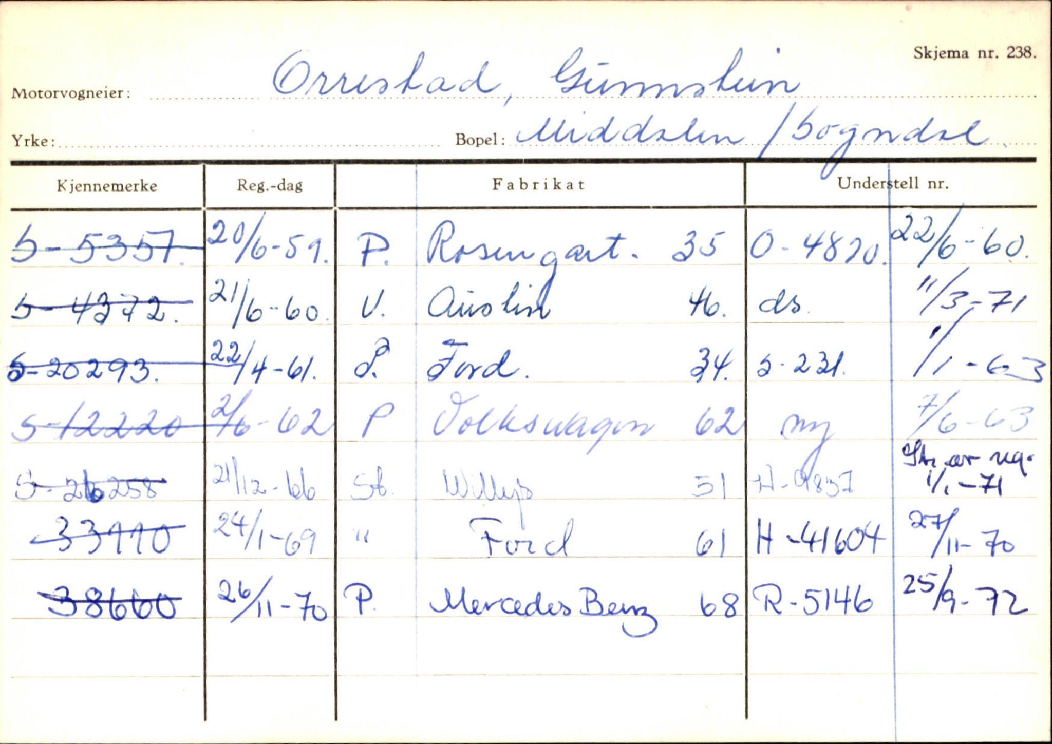 Statens vegvesen, Sogn og Fjordane vegkontor, AV/SAB-A-5301/4/F/L0124: Eigarregister Sogndal A-U, 1945-1975, p. 1949