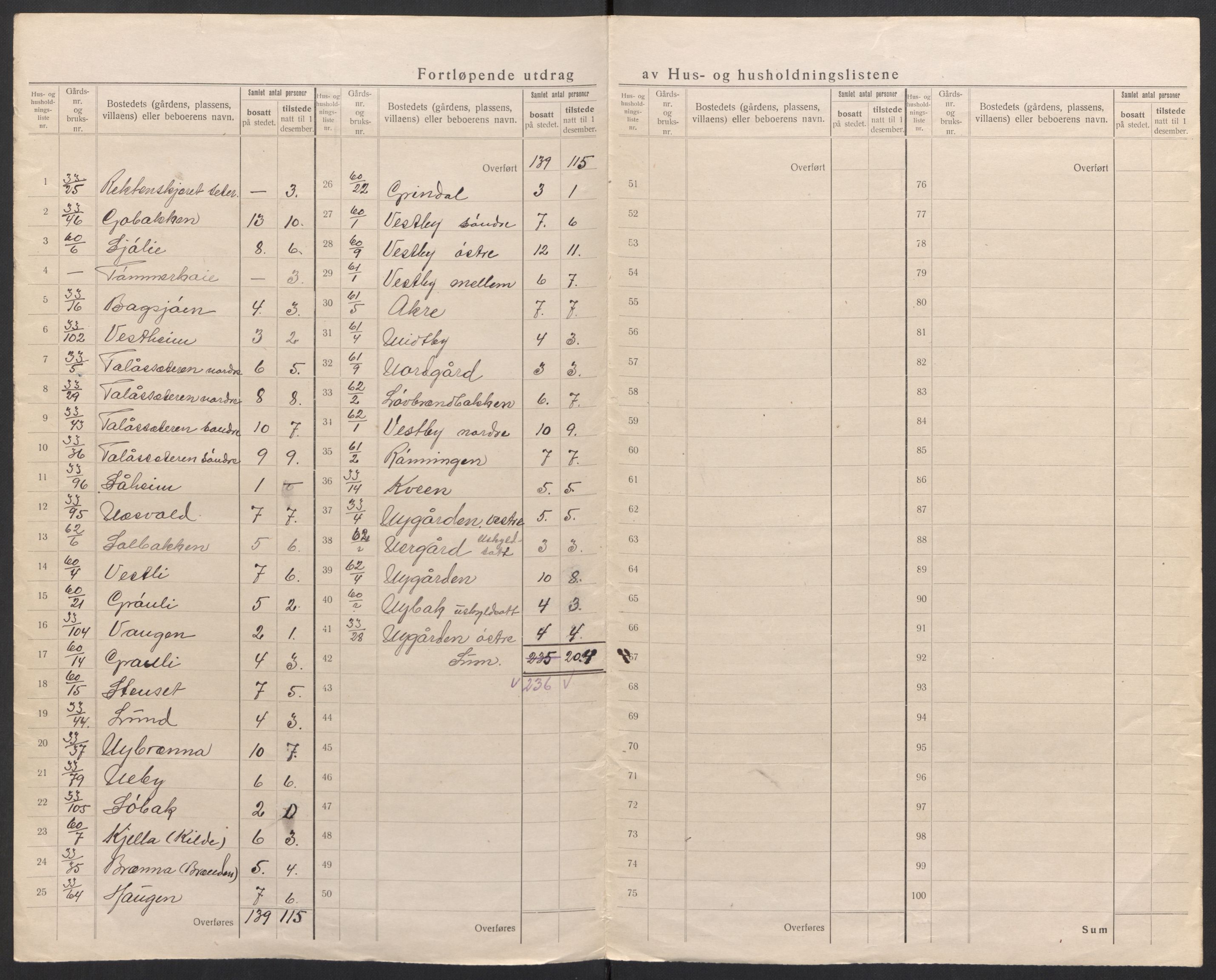 SAH, 1920 census for Trysil, 1920, p. 85