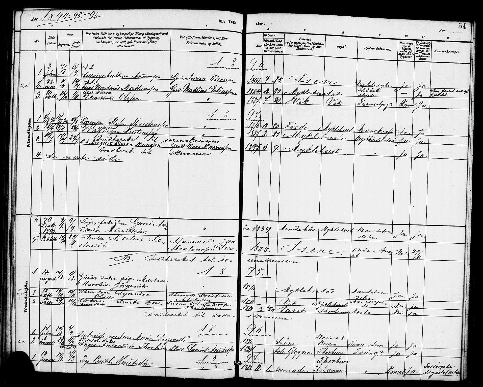 Davik sokneprestembete, SAB/A-79701/H/Haa/Haae/L0001: Parish register (official) no. E 1, 1882-1900, p. 54