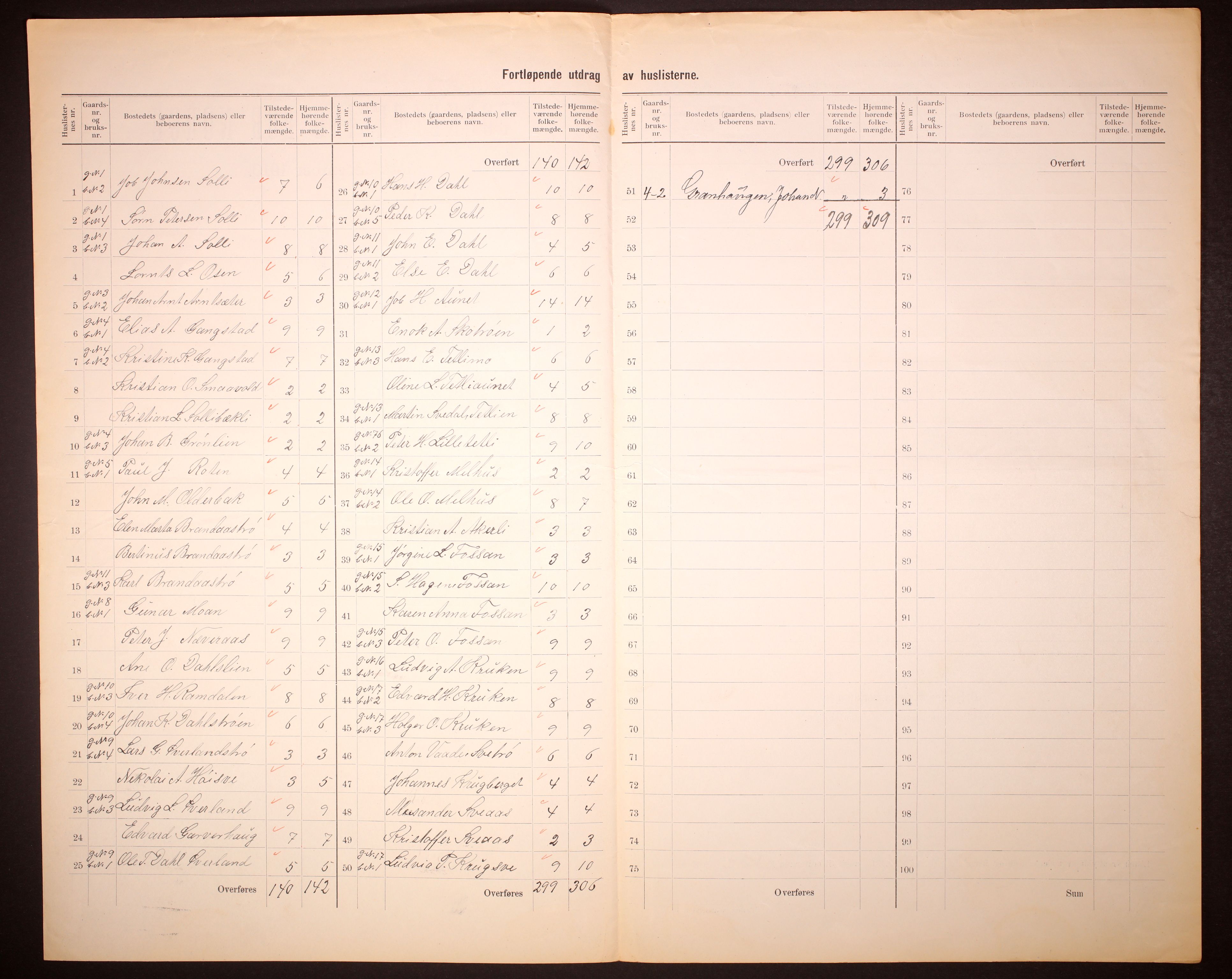 RA, 1910 census for Leksvik, 1910, p. 16