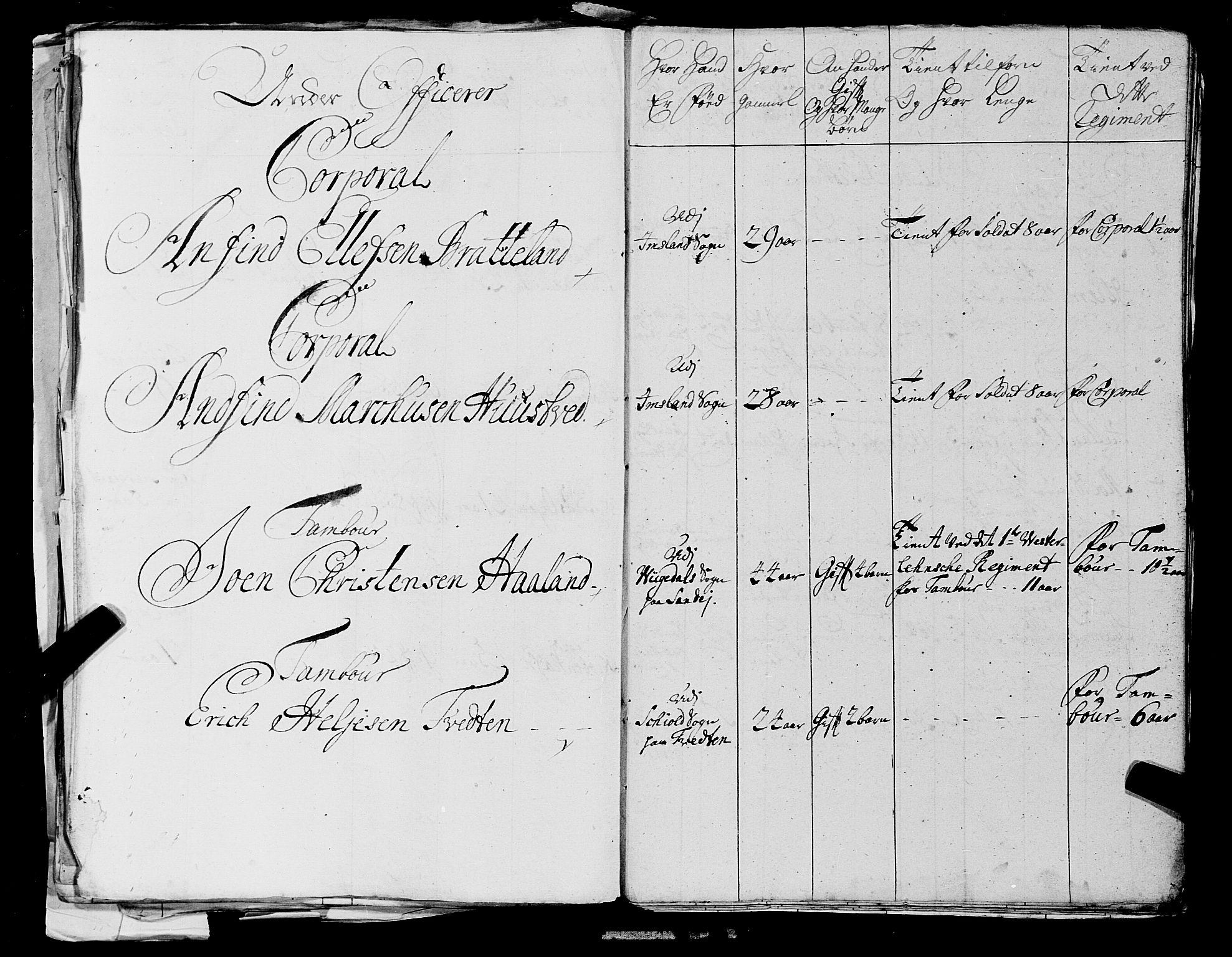 Fylkesmannen i Rogaland, AV/SAST-A-101928/99/3/325/325CA, 1655-1832, p. 2610
