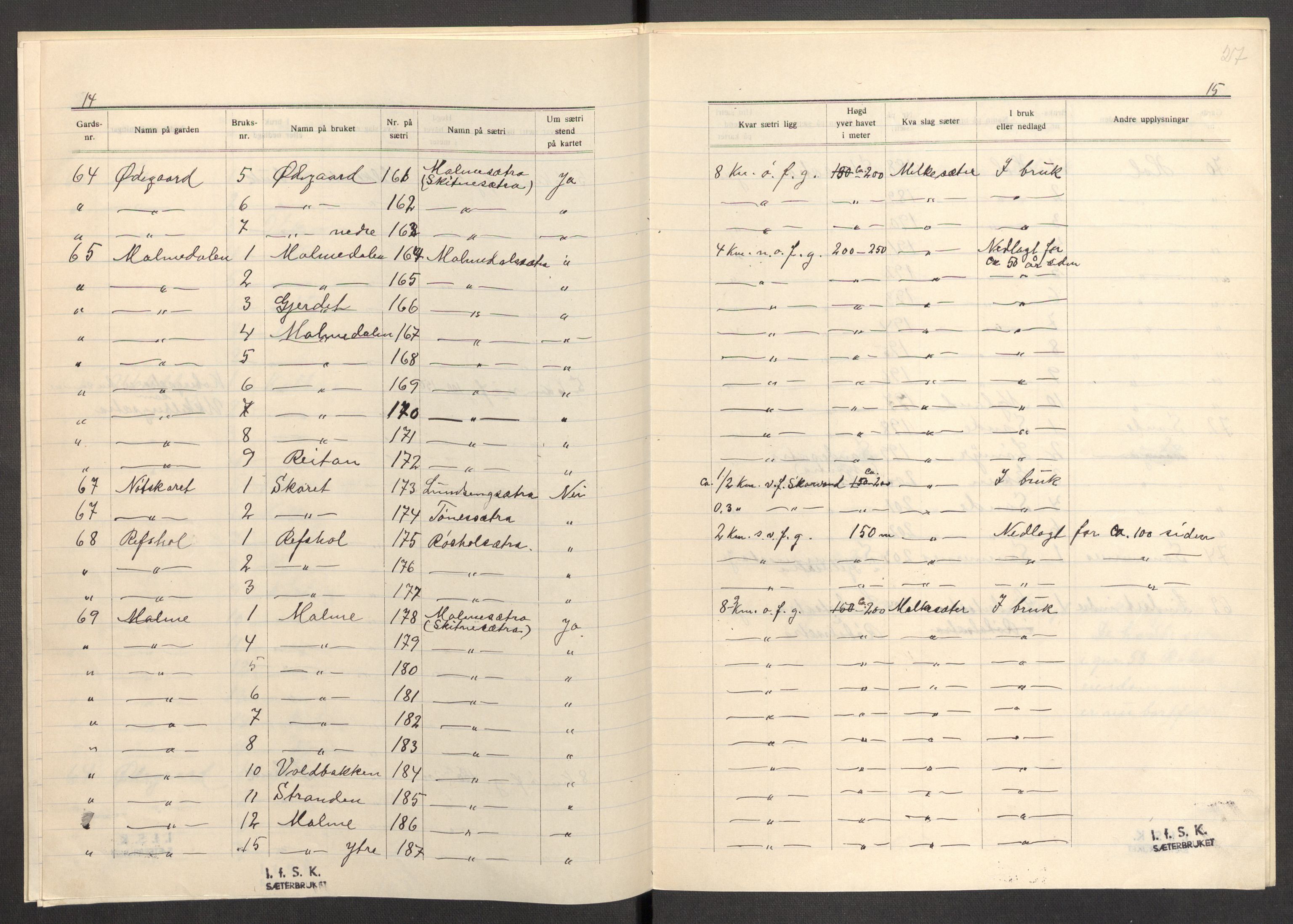 Instituttet for sammenlignende kulturforskning, AV/RA-PA-0424/F/Fc/L0013/0001: Eske B13: / Møre og Romsdal (perm XXXV), 1933-1938, p. 27