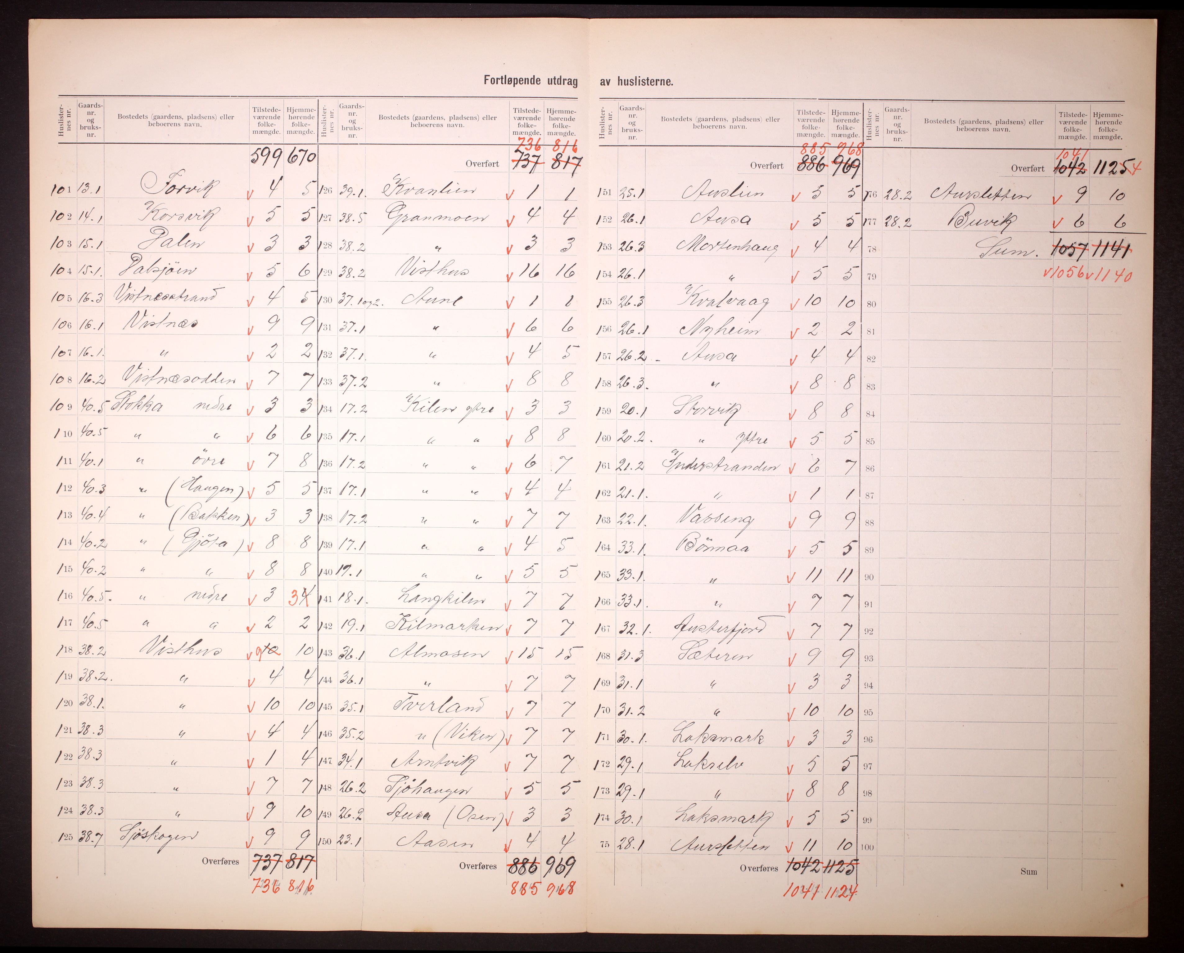 RA, 1910 census for Tjøtta, 1910, p. 8