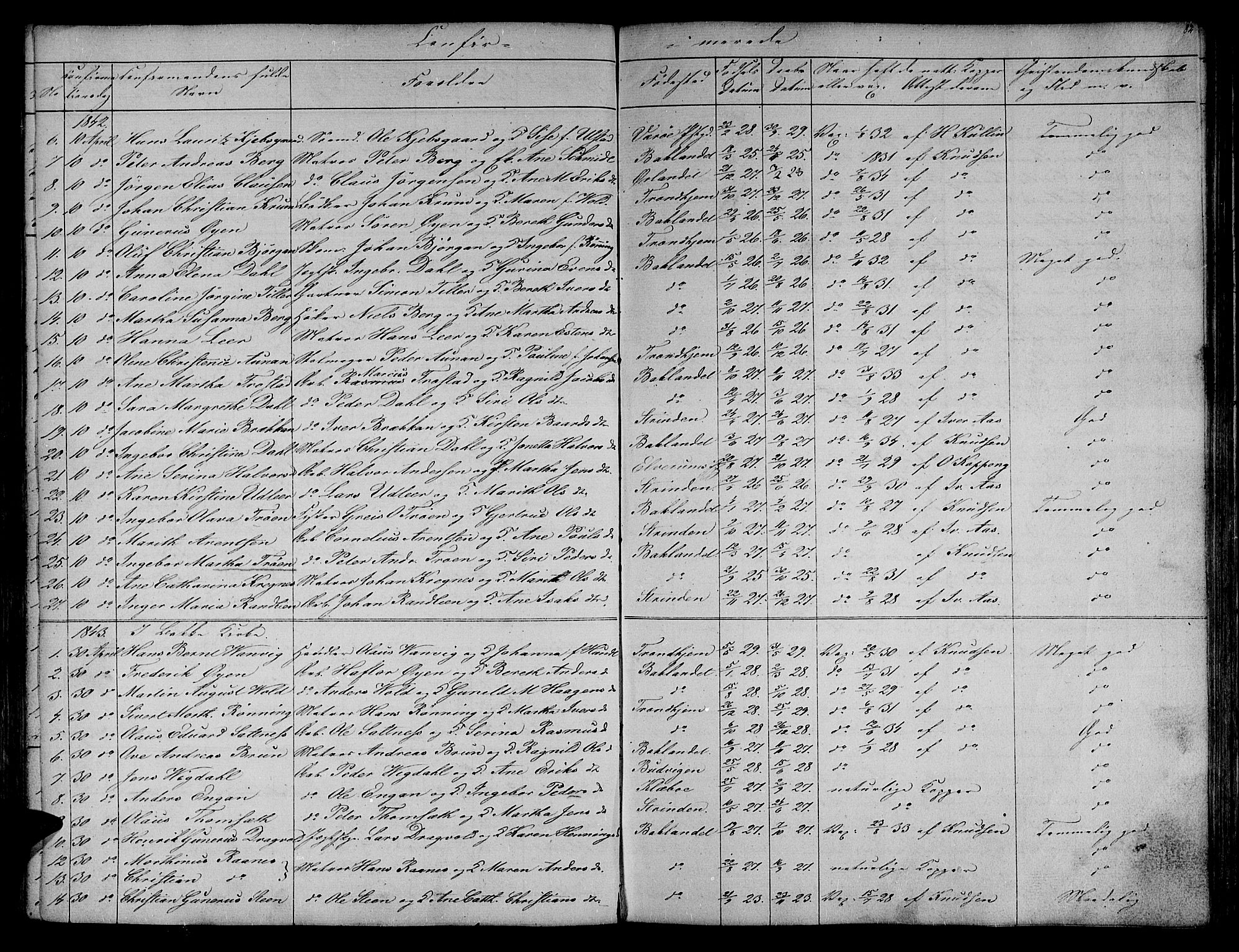 Ministerialprotokoller, klokkerbøker og fødselsregistre - Sør-Trøndelag, SAT/A-1456/604/L0182: Parish register (official) no. 604A03, 1818-1850, p. 82