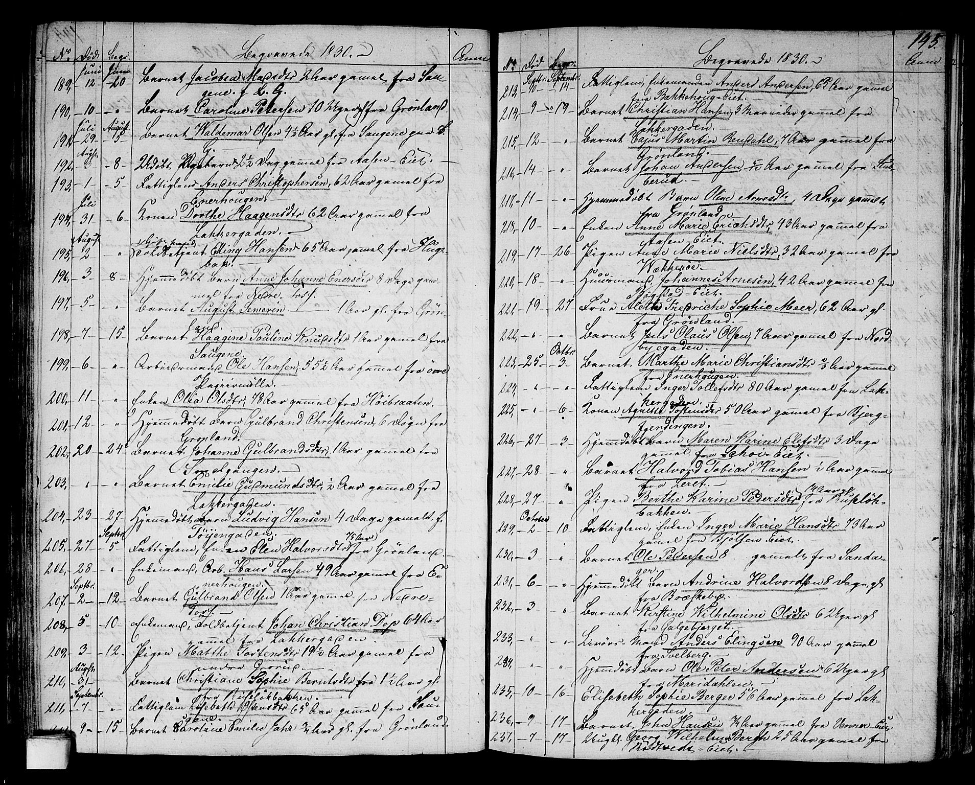 Aker prestekontor kirkebøker, SAO/A-10861/G/L0006: Parish register (copy) no. 6, 1830-1838, p. 145