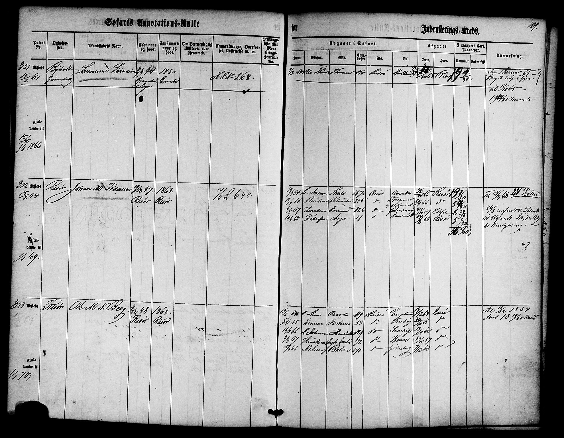 Risør mønstringskrets, SAK/2031-0010/F/Fa/L0001: Annotasjonsrulle nr 1-435 med register, D-1, 1860-1865, p. 128