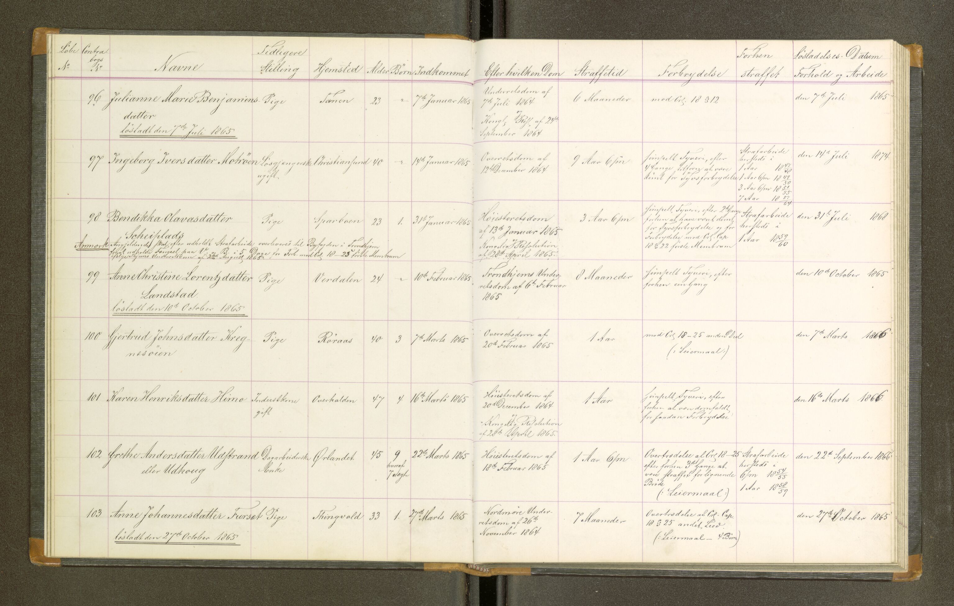 Trondheim tukthus, SAT/A-4619/05/65/L0021: 65.21 Fangeprotokoll, 1865