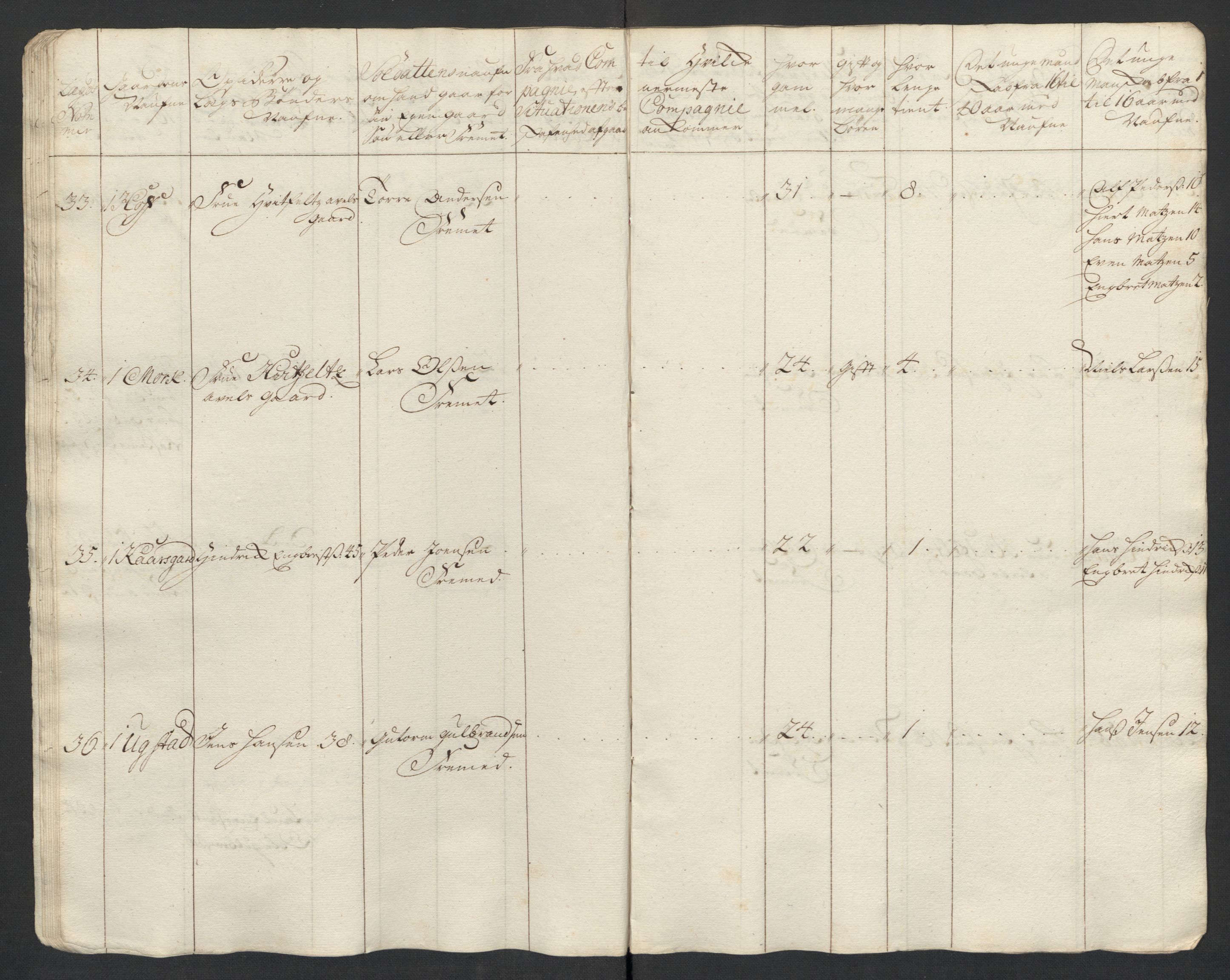 Rentekammeret inntil 1814, Realistisk ordnet avdeling, AV/RA-EA-4070/Ki/L0015: [S14]: Hovedlegdsruller, 1726, p. 289