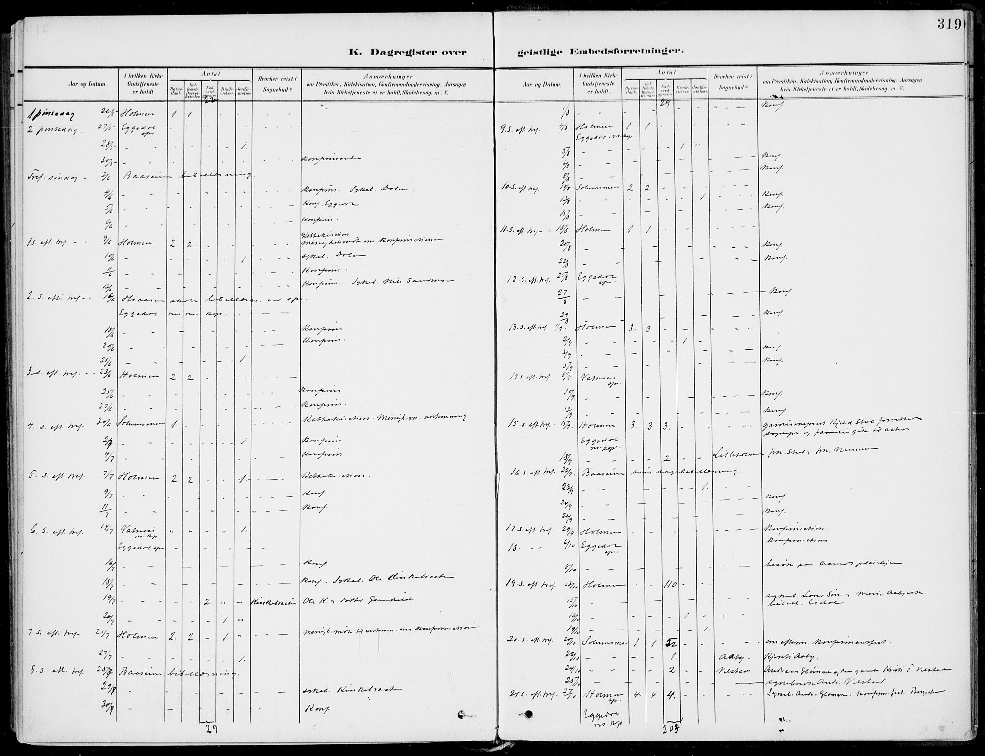 Sigdal kirkebøker, AV/SAKO-A-245/F/Fb/L0002: Parish register (official) no. II 2, 1901-1914, p. 319