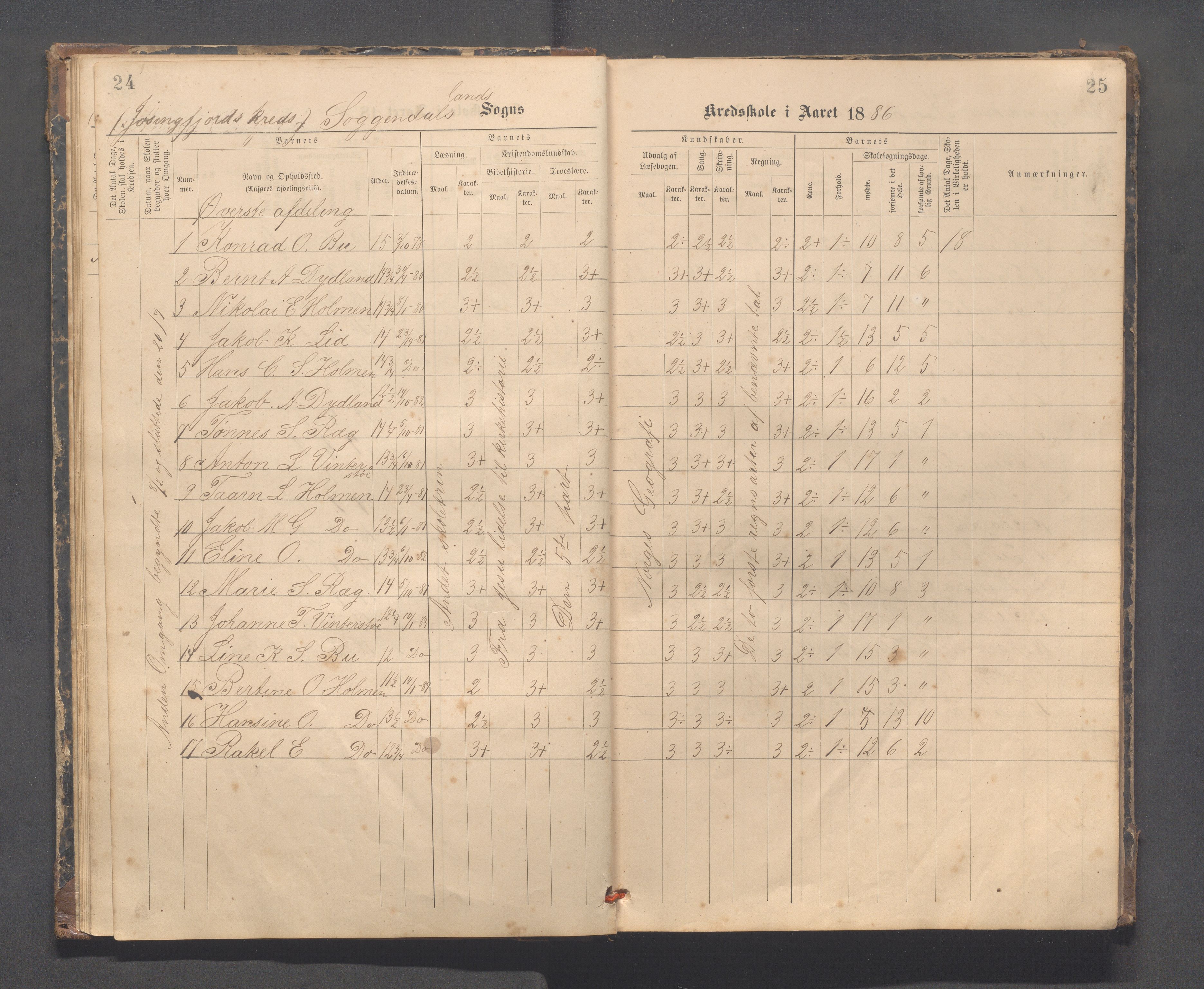 Sokndal kommune- Skolestyret/Skolekontoret, IKAR/K-101142/H/L0014: Skoleprotokoll - Løvås, Jøssingfjord, Drageland, Skarås, 1885-1906, p. 24-25